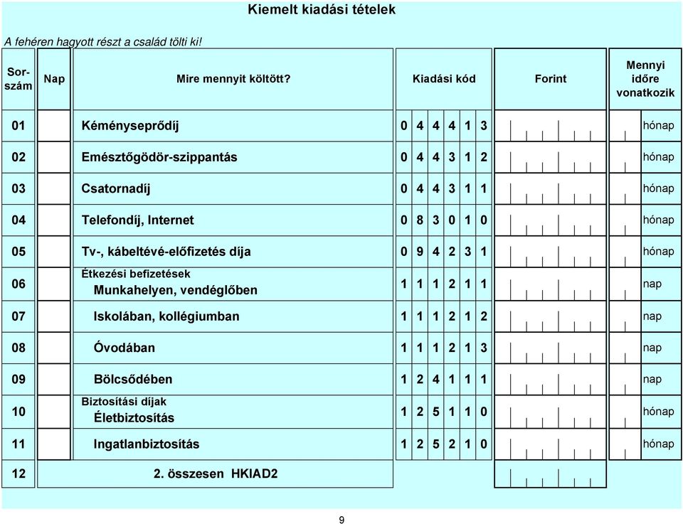 Étkezési befizetések Munkahelyen, vendéglőben 2 nap 7 Iskolában, kollégiumban 2 2 nap 8 Óvodában 2 3