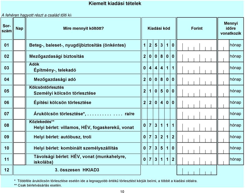............. ra/re 8 Közlekedés** Helyi bérlet: villamos, HÉV, fogaskerekű, vonat 7 3 9 Helyi bérlet: autóbusz, troli 7 3 2 2 Helyi bérlet: kombinált személyszállítás 7