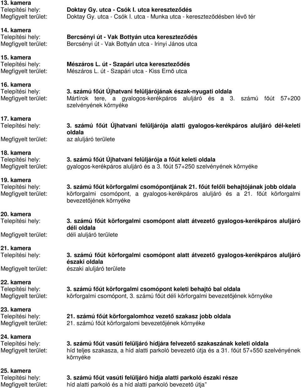 út - Szapári utca kereszteződés Mészáros L. út - Szapári utca - Kiss Ernő utca 16. kamera 3.