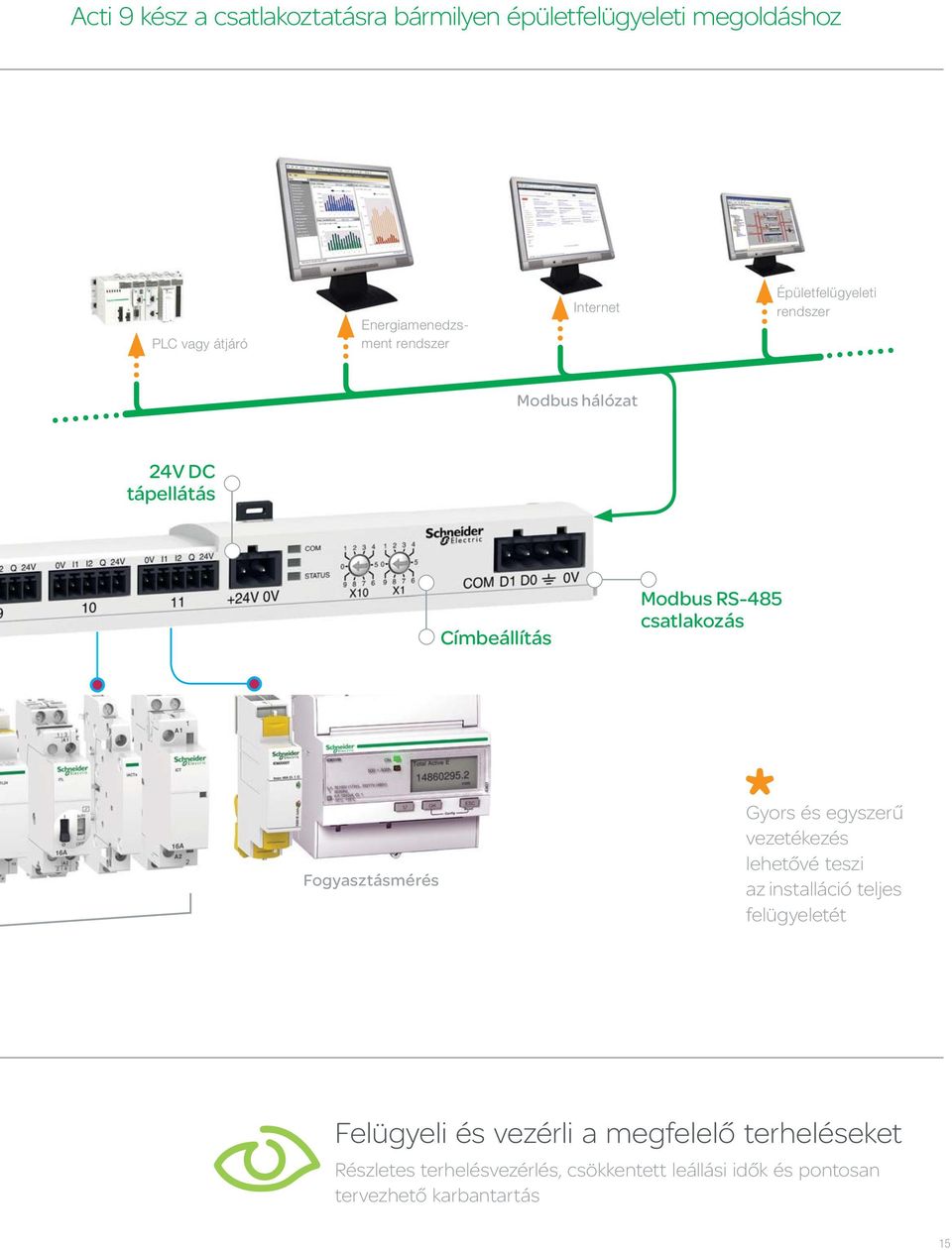Fogyasztásmérés Gyors és egyszerű vezetékezés lehetővé teszi az installáció teljes felügyeletét Felügyeli és