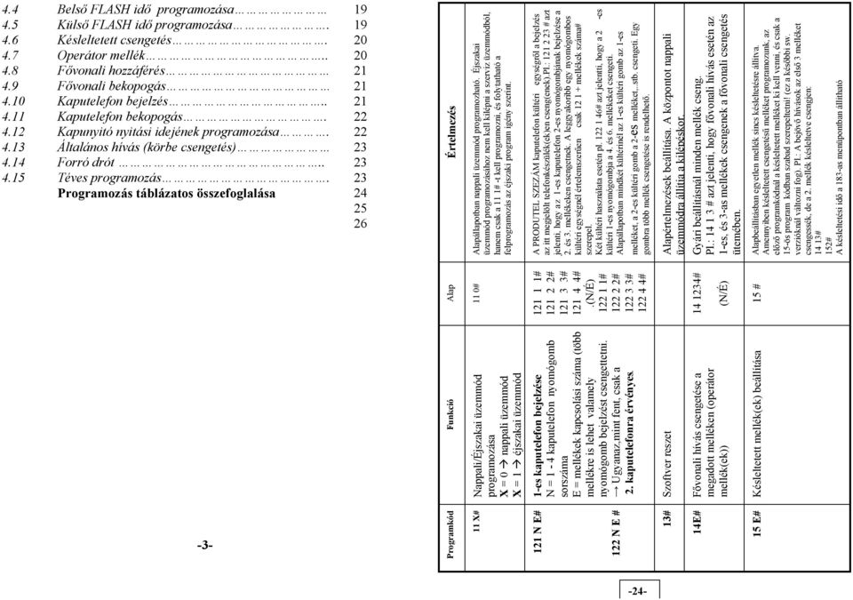 23 Programozás táblázatos összefoglalása 24 25 26 Funkció Nappali/Éjszakai üzemmód programozása X = 0 nappali üzemmód X = 1 éjszakai üzemmód 1-es kaputelefon bejelzése N = 1-4 kaputelefon nyomógomb