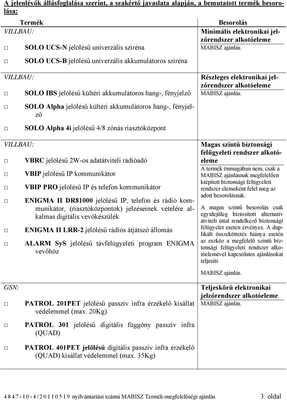 akkumulátoros hang-, fényjelző SOLO Alpha 4i jelölésű 4/8 zónás riasztóközpont VBRC jelölésű 2W-os adatátviteli rádióadó VBIP jelölésű IP kommunikátor VBIP PRO jelölésű IP és telefon kommunikátor