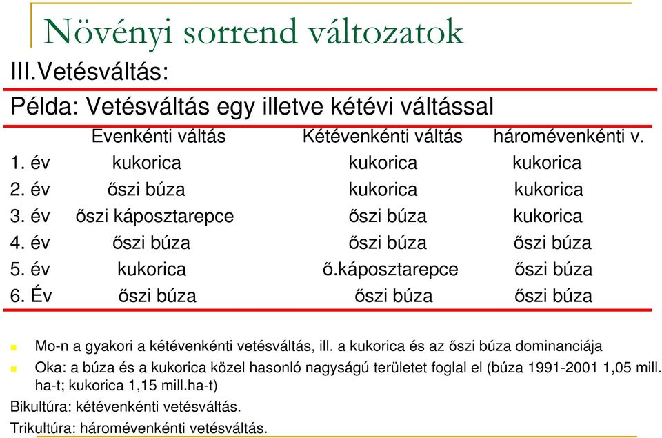 káposztarepce ıszi búza 6. Év ıszi búza ıszi búza ıszi búza Mo-n a gyakori a kétévenkénti vetésváltás, ill.