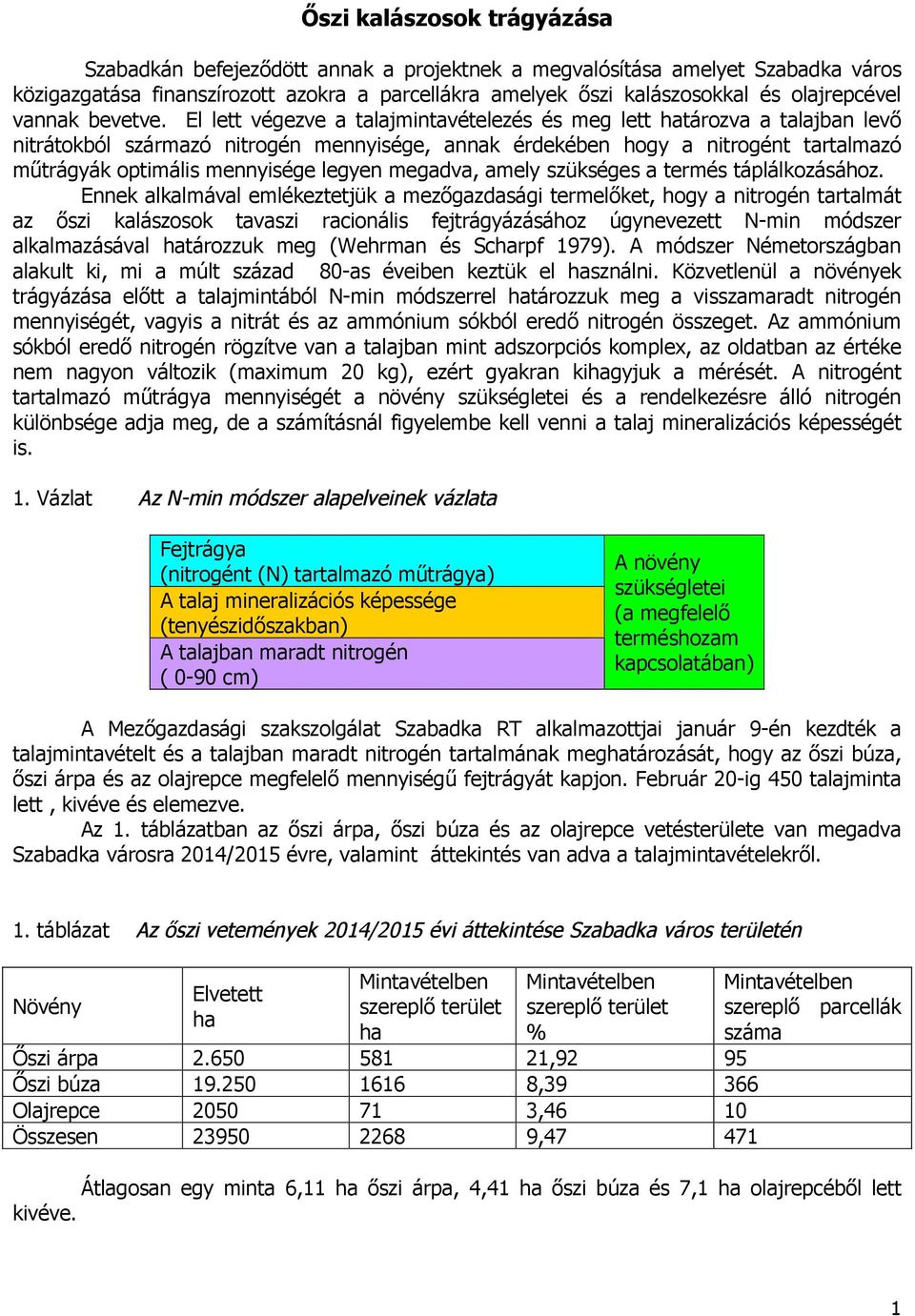 El lett végezve a talajmintavételezés és meg lett határozva a talajban levő nitrátokból származó nitrogén mennyisége, annak érdekében hogy a nitrogént tartalmazó műtrágyák optimális mennyisége legyen