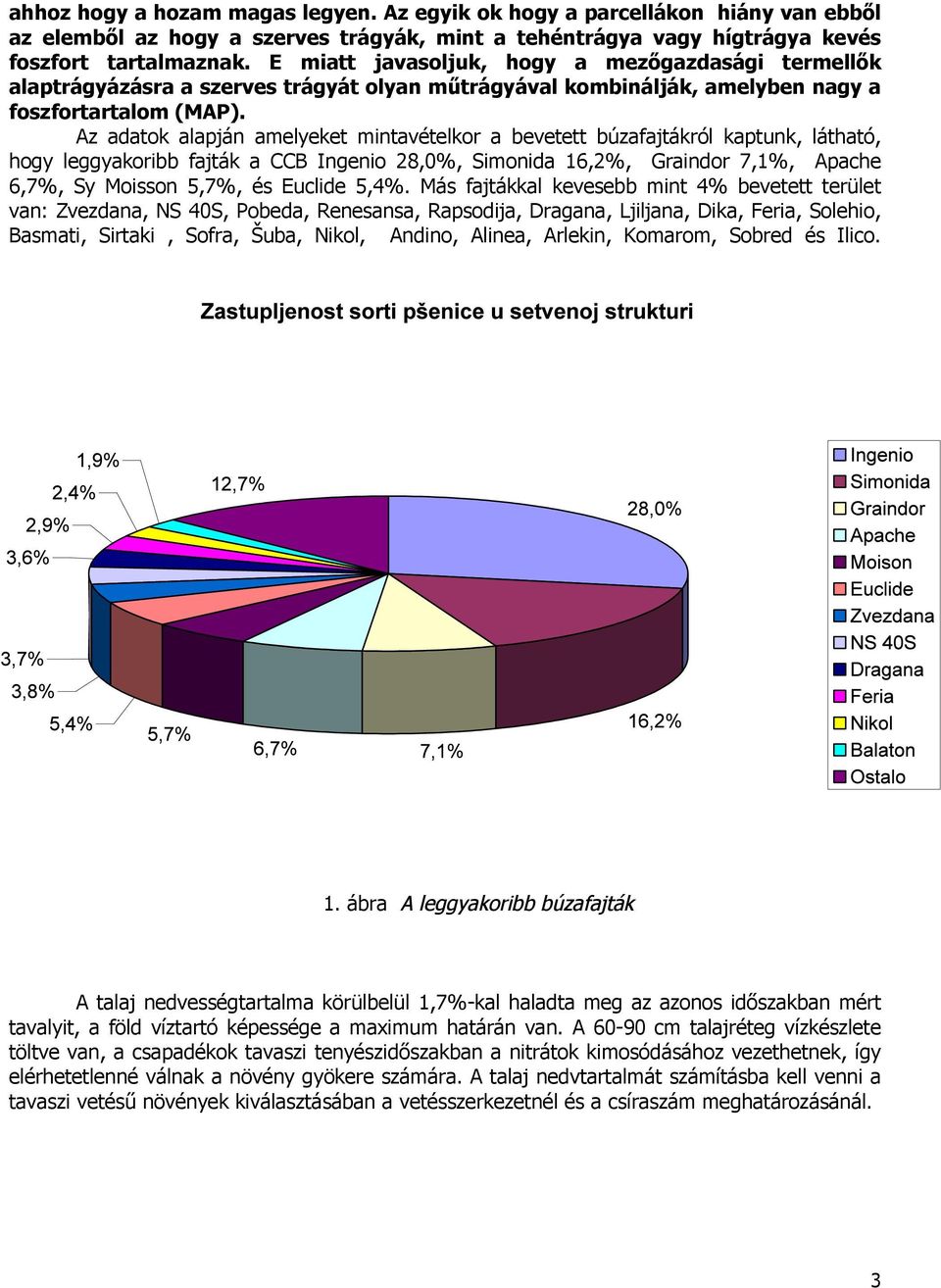 Az adatok alapján amelyeket mintavételkor a bevetett búzafajtákról kaptunk, látható, hogy leggyakoribb fajták a CCB Ingenio 28,0%, Simonida 16,2%, Graindor 7,1%, Apache 6,7%, Sy Moisson 5,7%, és