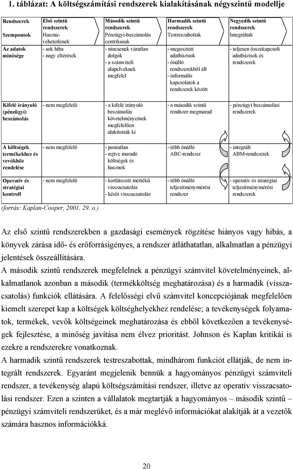 rendszerekből áll - informális kapcsolatok a rendszerek között Negyedik szintű rendszerek Integráltak - teljesen összekapcsolt adatbázisok és rendszerek Kifelé irányuló (pénzügyi) beszámolás - nem