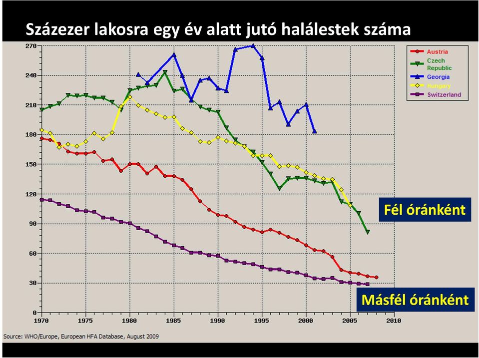 halálestek száma
