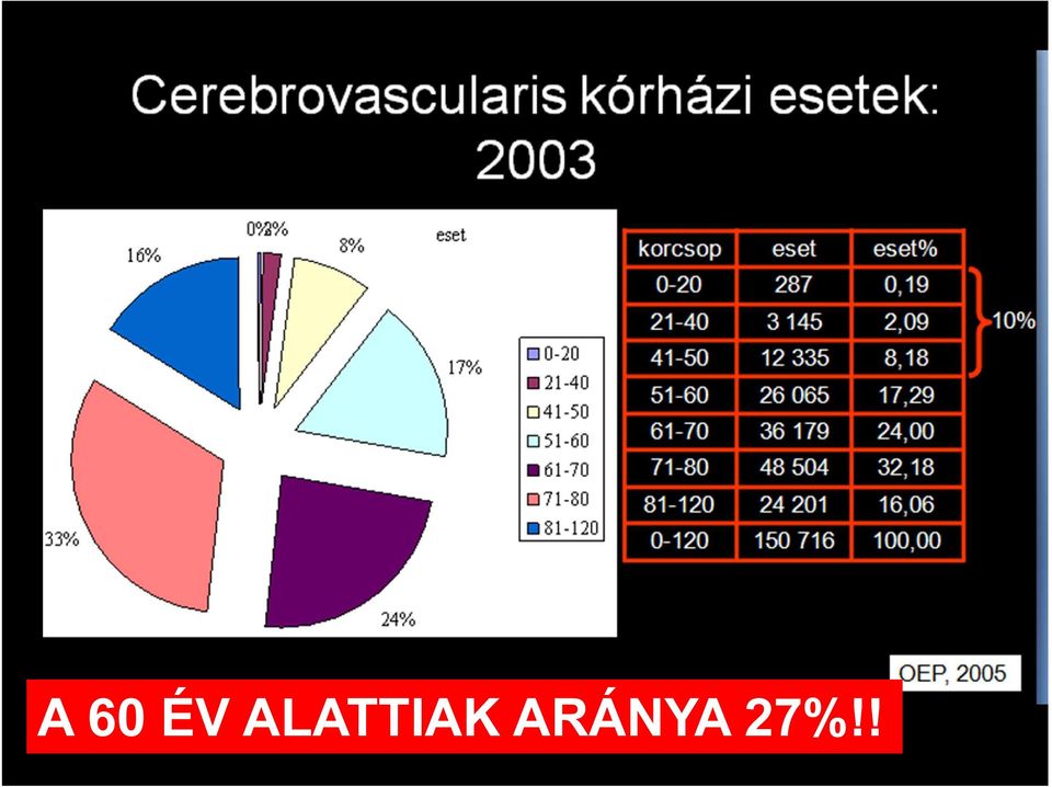 ARÁNYA