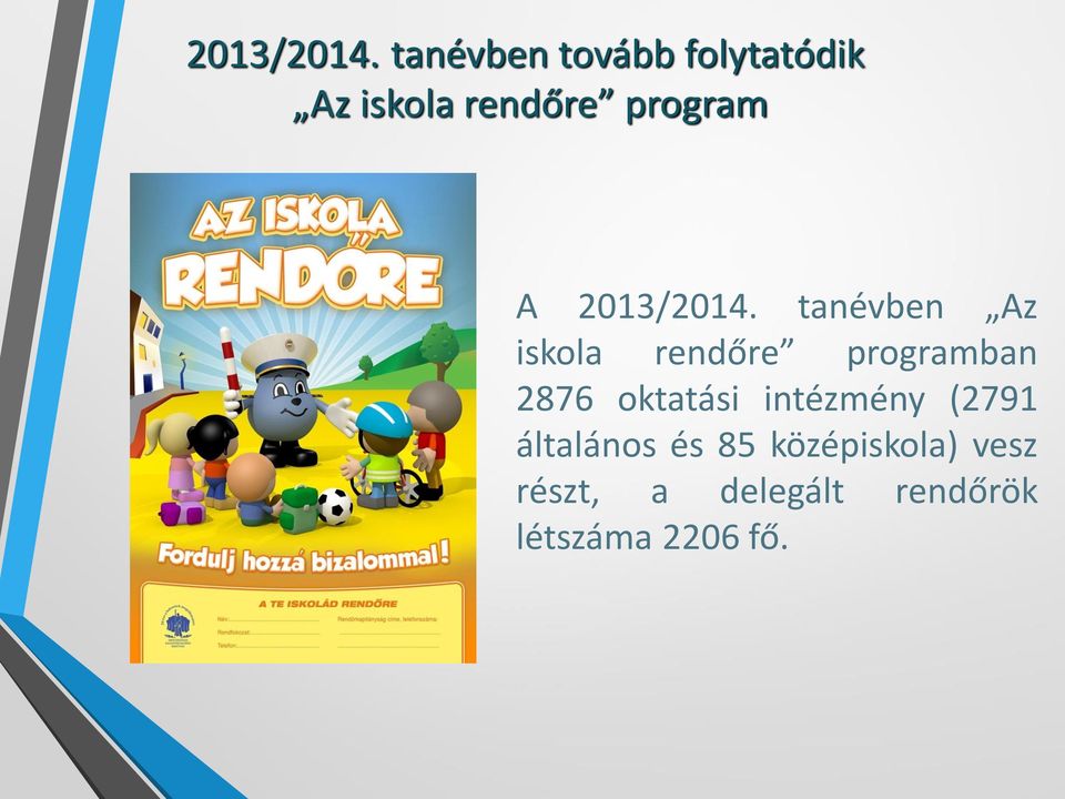 tanévben Az iskola rendőre programban 2876 oktatási