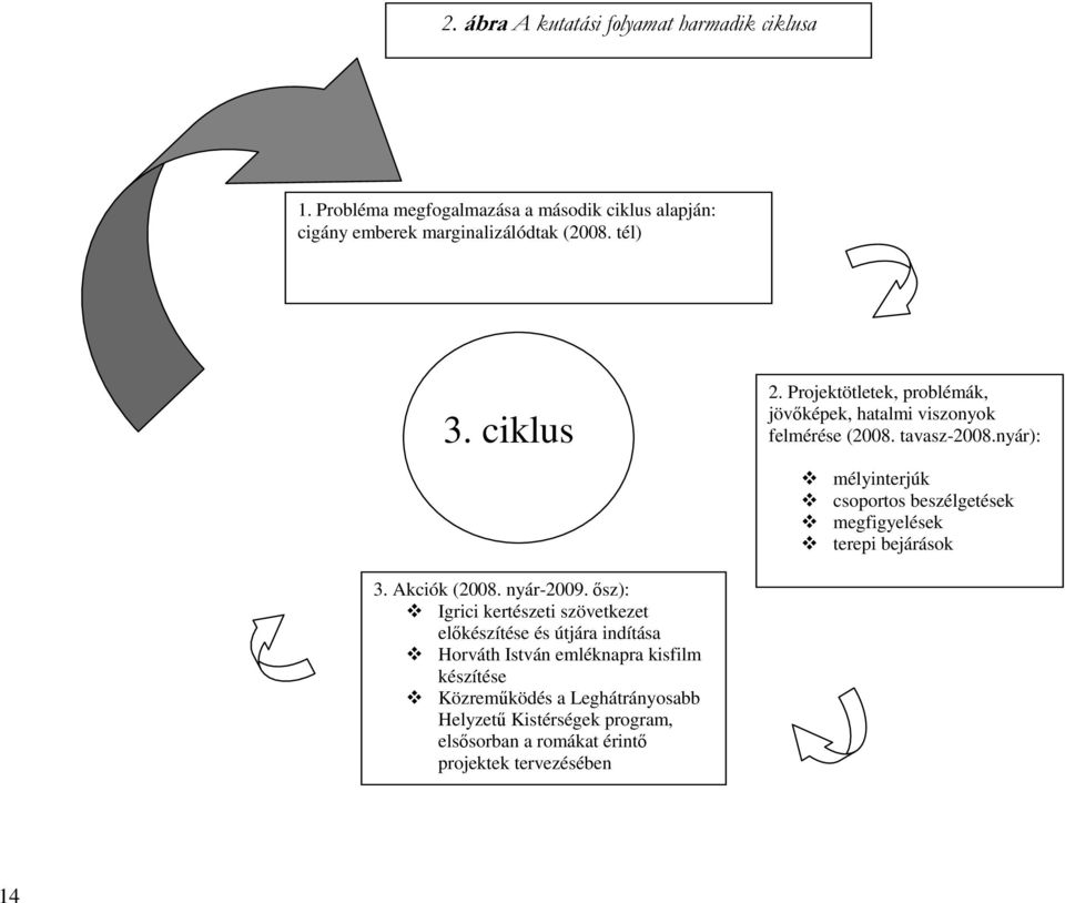 nyár): mélyinterjúk csoportos beszélgetések megfigyelések terepi bejárások 3. Akciók (2008. nyár-2009.