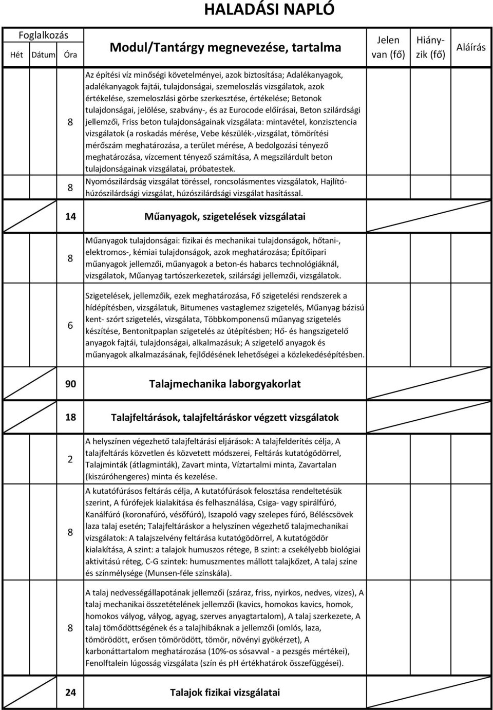 Vebe készülék-,vizsgálat, tömörítési mérőszám meghatározása, a terület mérése, A bedolgozási tényező meghatározása, vízcement tényező számítása, A megszilárdult beton tulajdonságainak vizsgálatai,