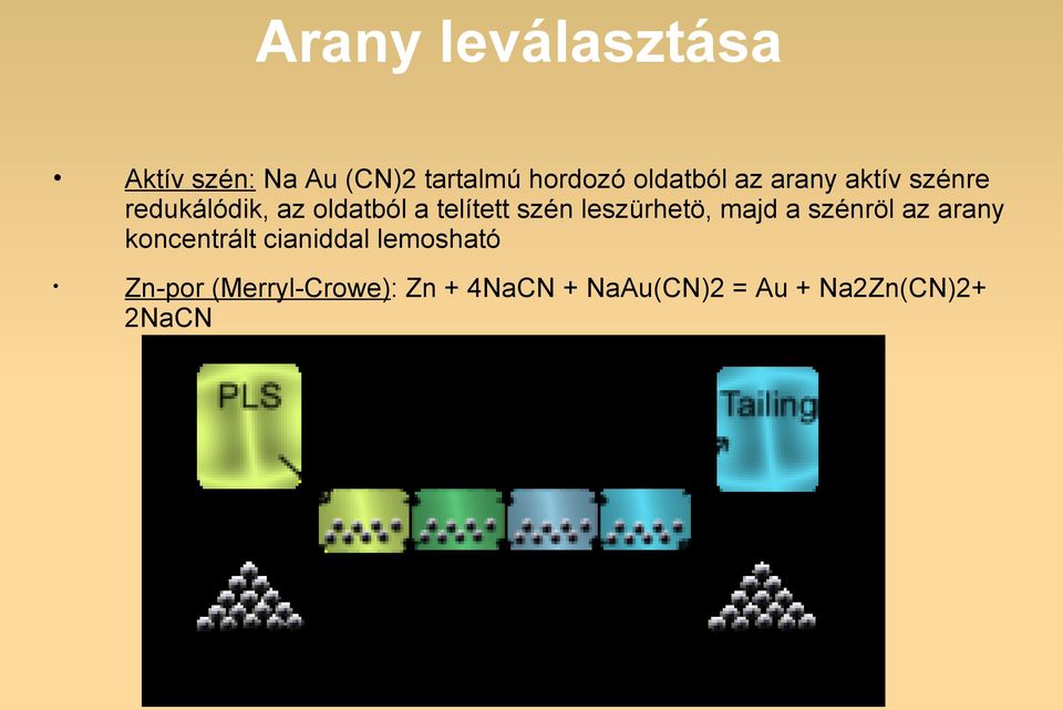 szén leszürhetö, majd a szénröl az arany koncentrált cianiddal