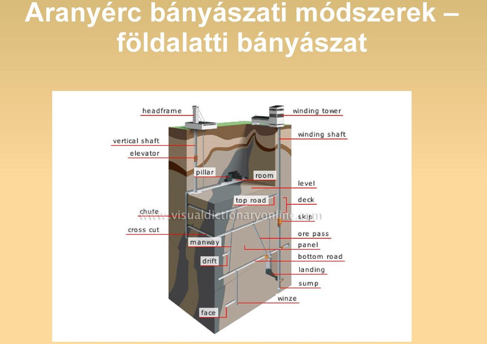 módszerek