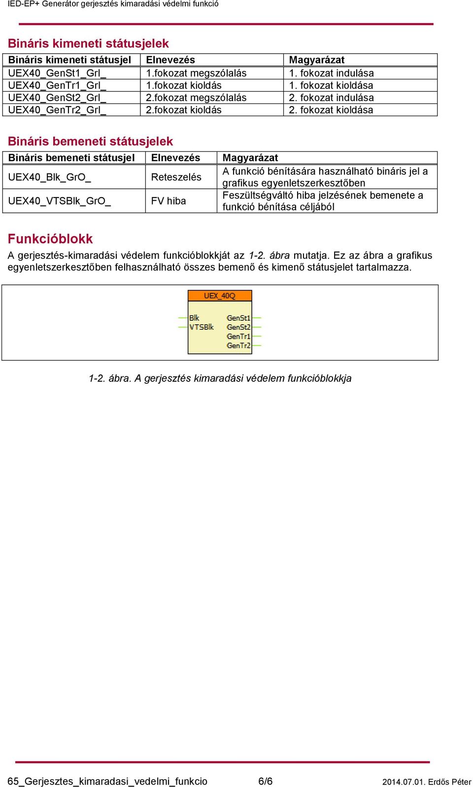 fokozat kioldása Bináris bemeneti státusjelek Bináris bemeneti státusjel Elnevezés Magyarázat UE40_Blk_GrO_ Reteszelés A funkció bénítására használható bináris jel a grafikus egyenletszerkesztőben