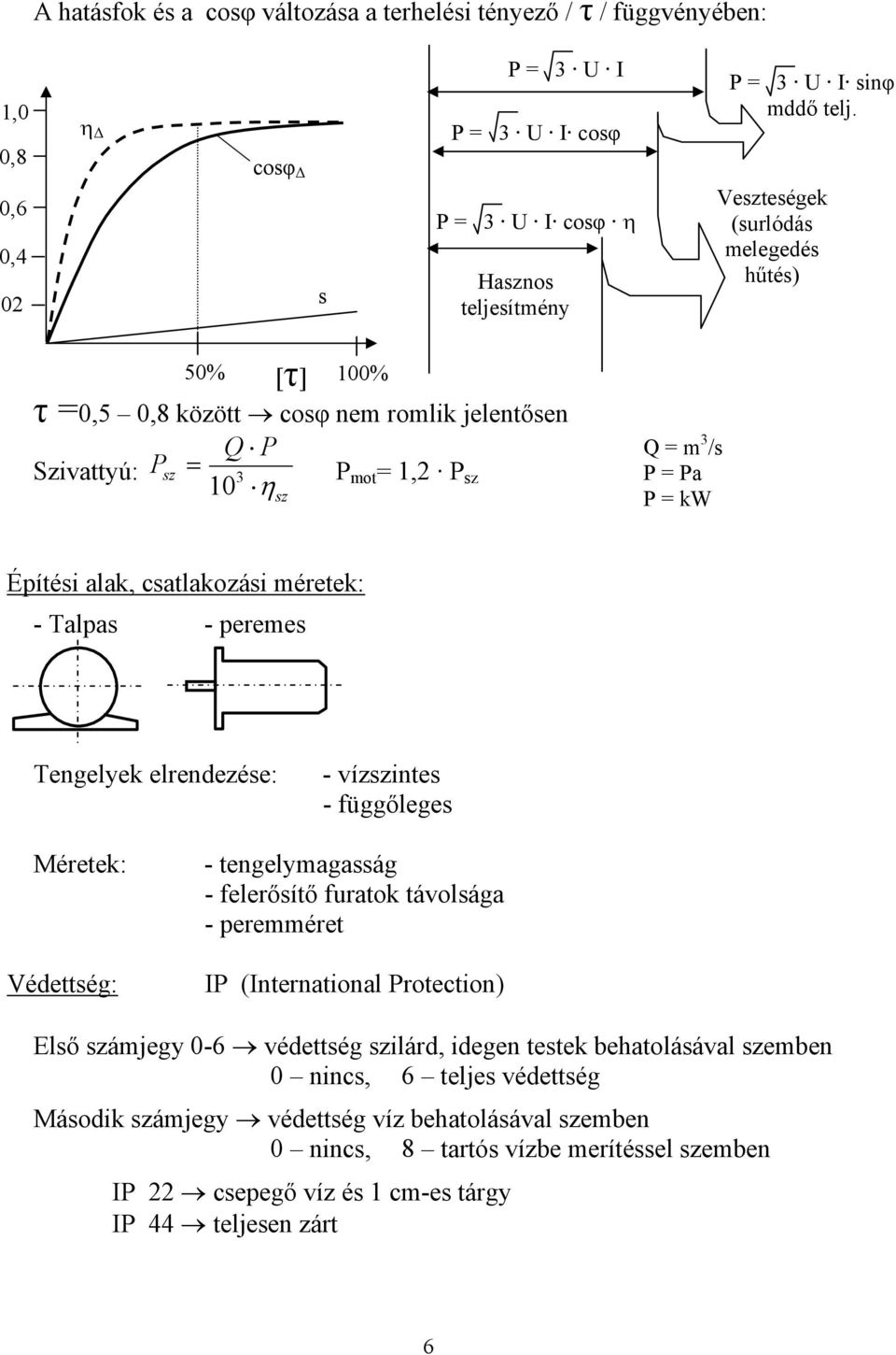 Talpas - peremes Tengelyek elrendezése: - vízszintes - függőleges éretek: Védettség: - tengelymagasság - felerősítő furatok távolsága - peremméret I (International rotection) Első számjegy 0-6