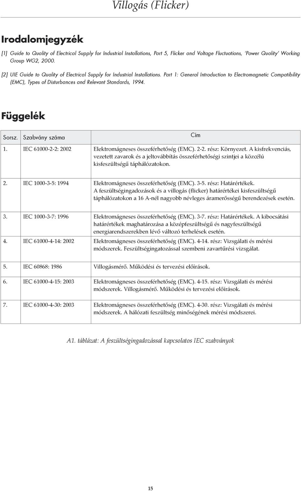 Függelék Sorsz. Szabvány száma Cím 1. IEC 61000-2-2: 2002 Elektromágneses összeférhetőség (EMC). 2-2. rész: Környezet.