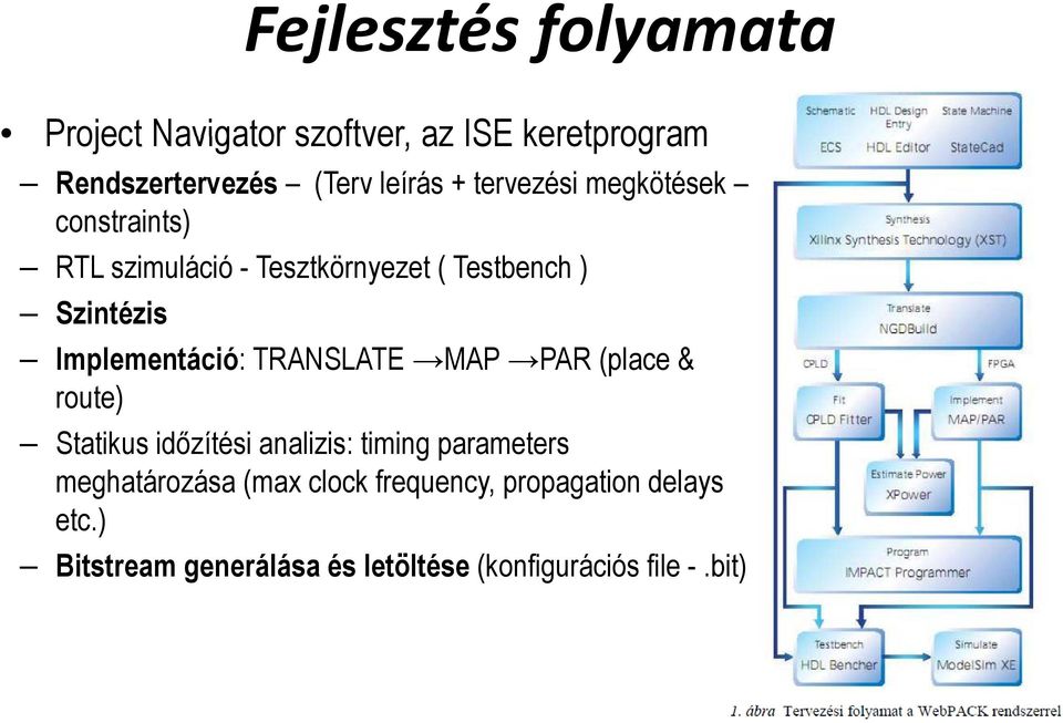 Implementáció: TRANSLATE MAP PAR (place & route) Statikus időzítési analizis: timing parameters