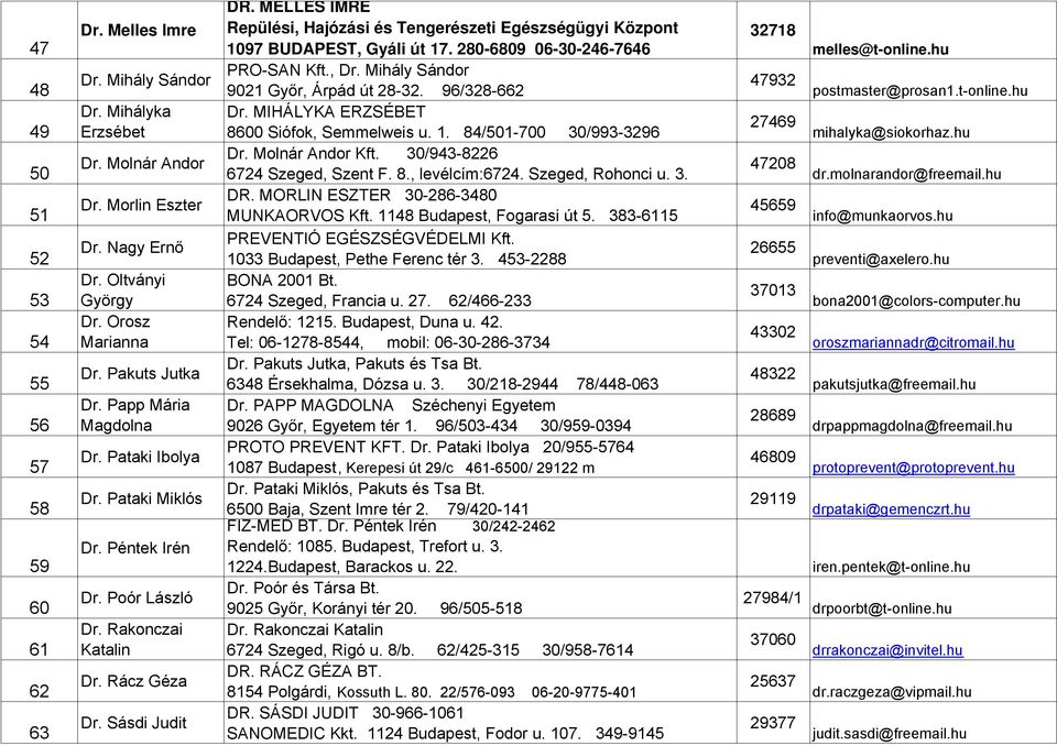 MELLES IMRE Repülési, Hajózási és Tengerészeti Egészségügyi Központ 1097 BUDAPEST, Gyáli út 17. 280-6809 06-30-246-7646 PRO-SAN Kft., Dr. Mihály Sándor 9021 Győr, Árpád út 28-32. 96/328-662 Dr.