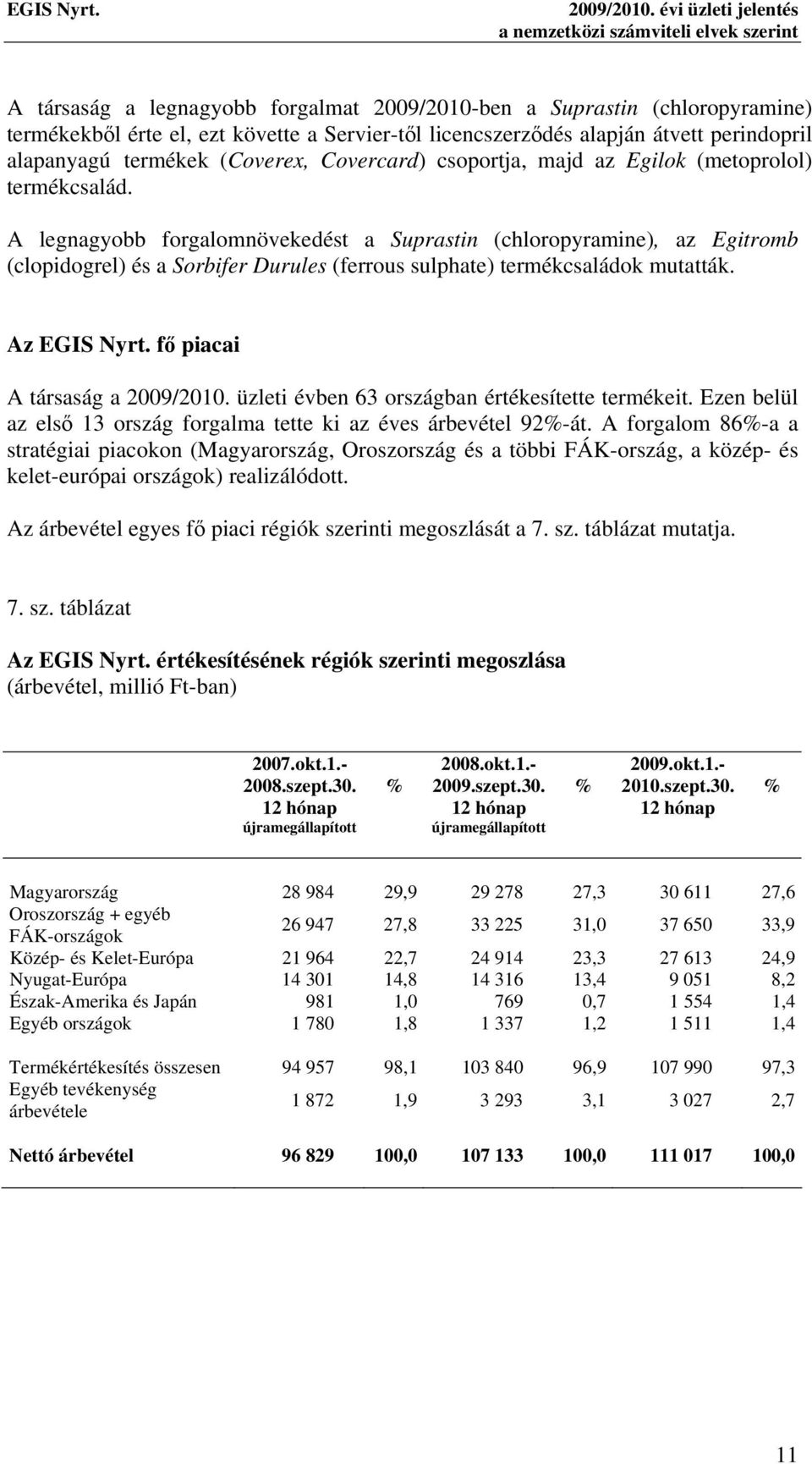 alapján átvett perindopril alapanyagú termékek (Coverex, Covercard) csoportja, majd az Egilok (metoprolol) termékcsalád.