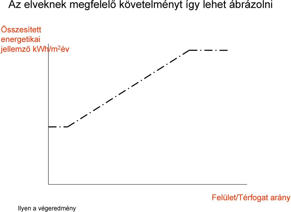 energetikai jellemző kwh/m 2 év