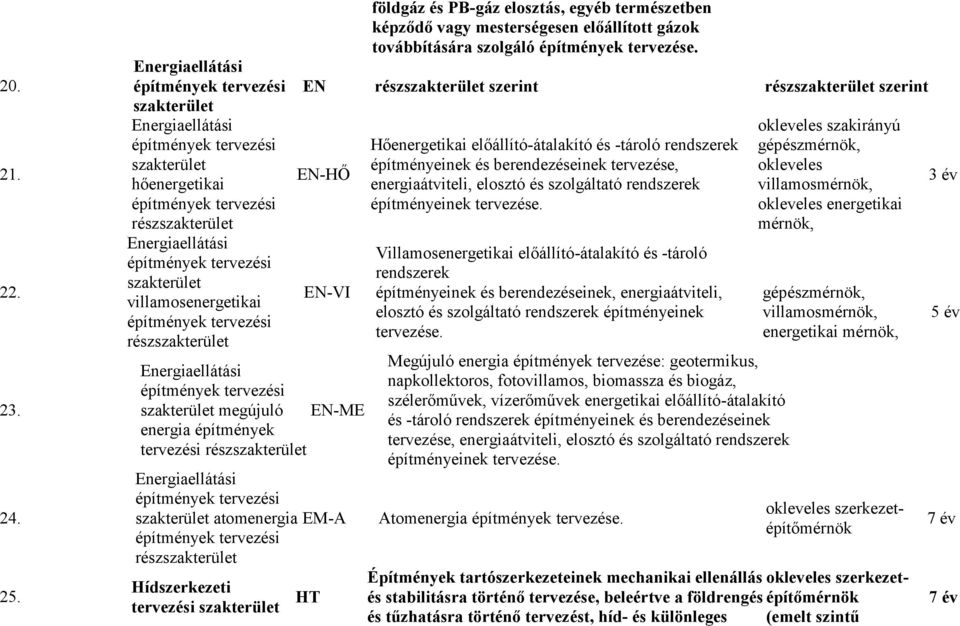 szolgáló építmények tervezése.