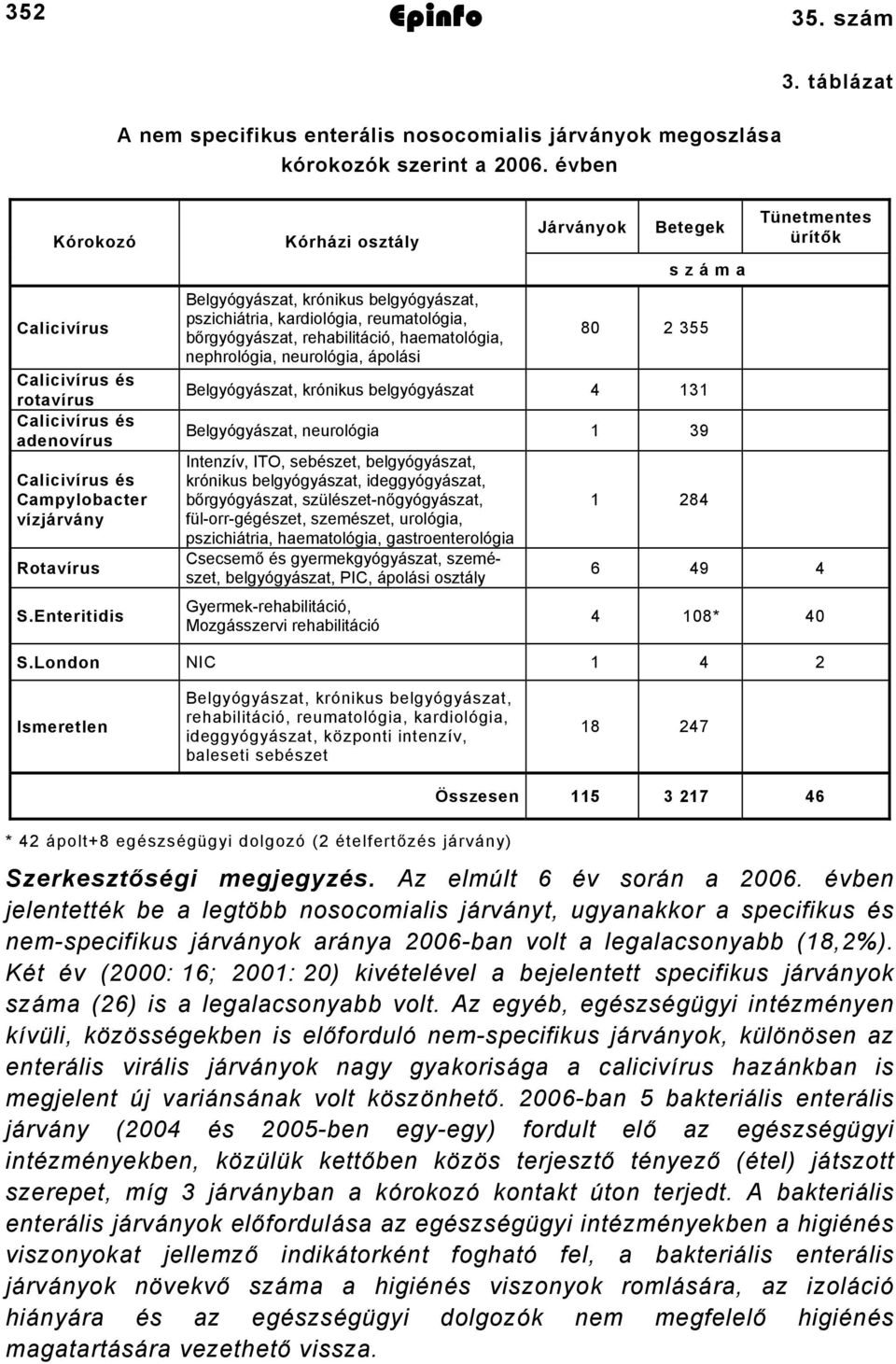 Enteritidis Kórházi osztály Belgyógyászat, krónikus belgyógyászat, pszichiátria, kardiológia, reumatológia, bőrgyógyászat, rehabilitáció, haematológia, nephrológia, neurológia, ápolási Betegek s z á