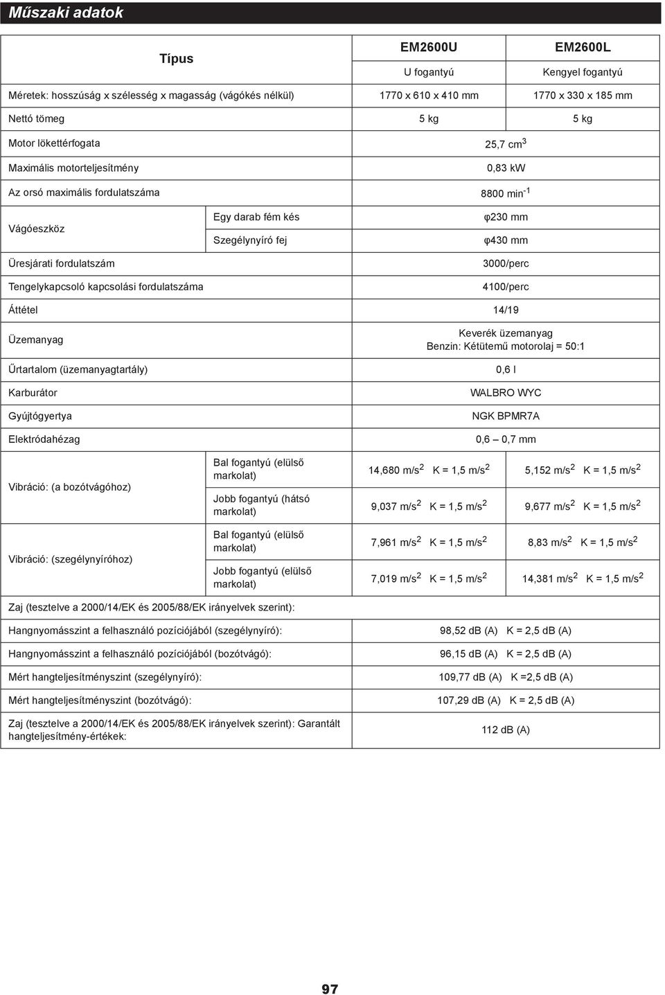Szegélynyíró fej 230 mm 430 mm 3000/perc 4100/perc Áttétel 14/19 Üzemanyag rtartalom (üzemanyagtartály) Karburátor Gyújtógyertya Elektródahézag Vibráció: (a bozótvágóhoz) Vibráció: (szegélynyíróhoz)