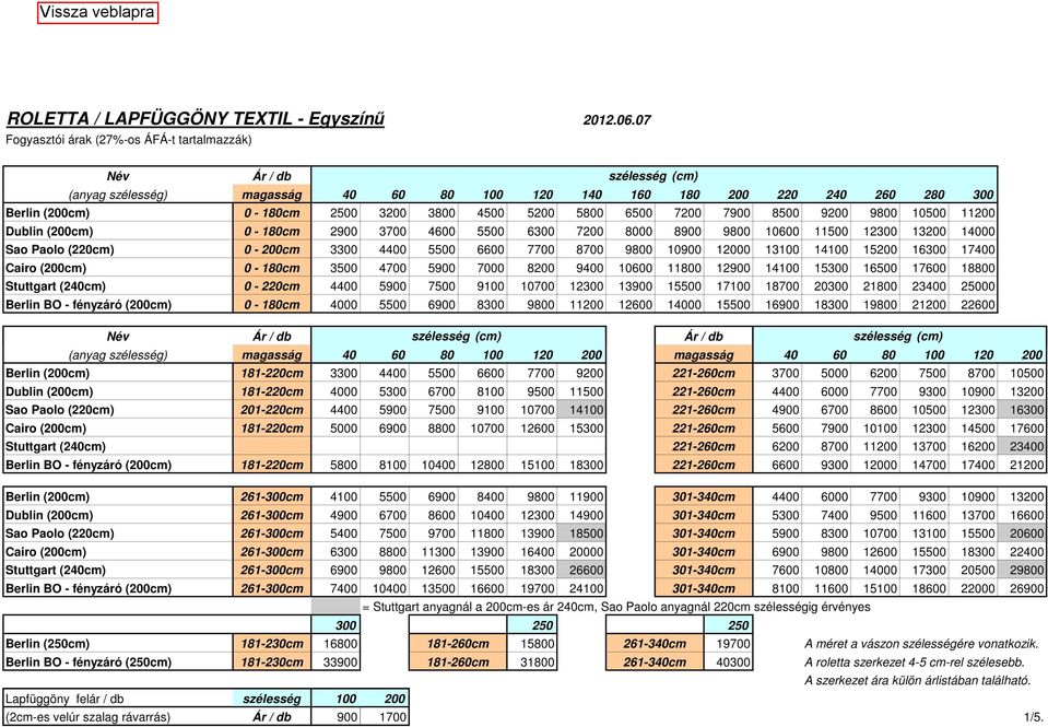 14100 15300 16500 17600 18800 Stuttgart (240cm) 0-220cm 4400 5900 7500 9100 10700 12300 13900 15500 17100 18700 20300 21800 23400 25000 Berlin BO - fényzáró 0-180cm 4000 5500 6900 8300 9800 11200