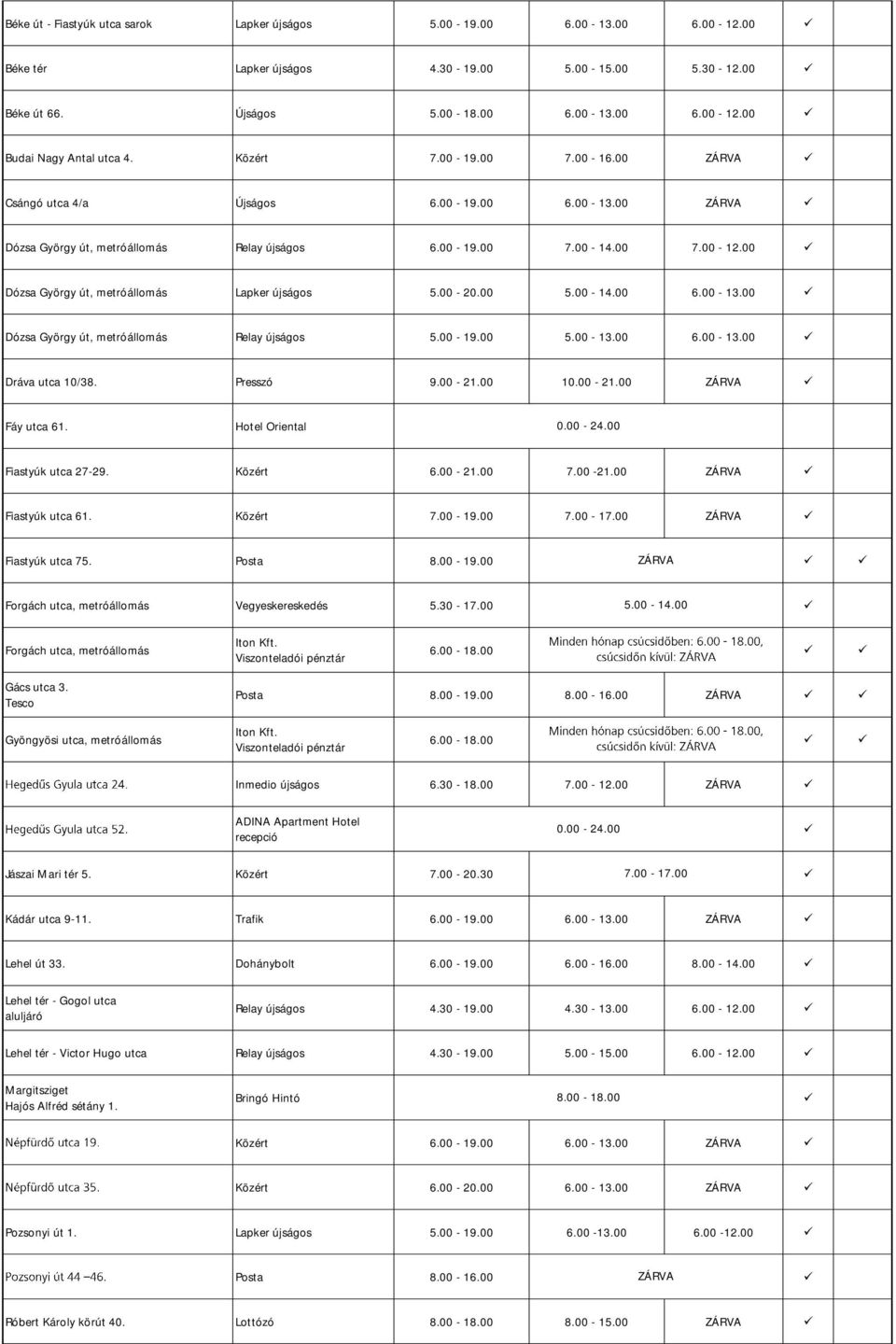 00 Dózsa György út, metróállomás Lapker újságos 5.00-20.00 5.00-14.00 6.00-13.00 Dózsa György út, metróállomás Relay újságos 5.00-19.00 5.00-13.00 6.00-13.00 Dráva utca 10/38. Presszó 9.00-21.00 10.