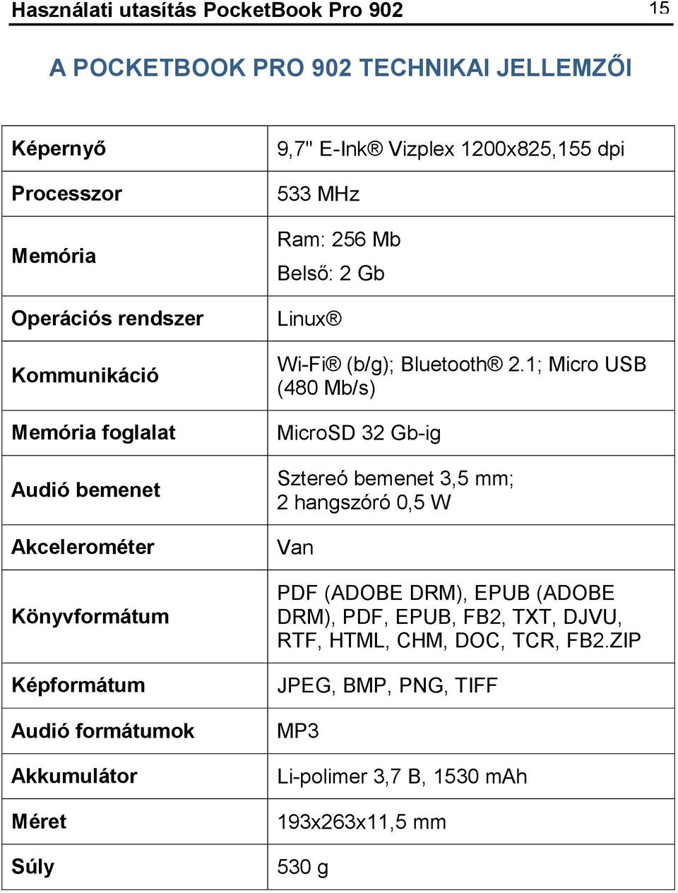 256 Mb Belső: 2 Gb Linux Wi-Fi (b/g); Bluetooth 2.