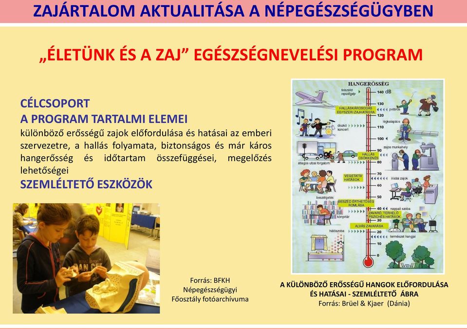 időtartam összefüggései, megelőzés lehetőségei SZEMLÉLTETŐ ESZKÖZÖK Forrás: BFKH Népegészségügyi Főosztály