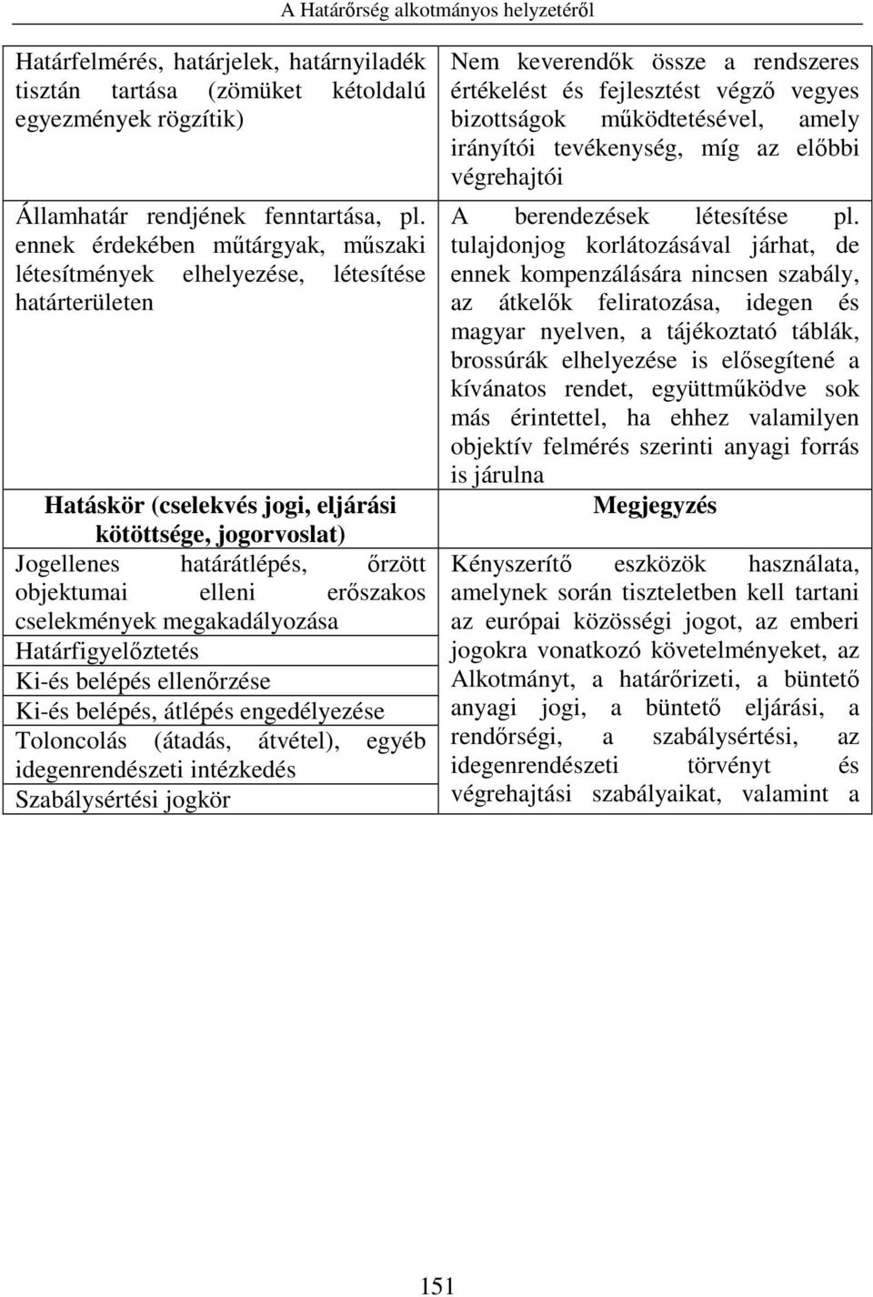 erıszakos cselekmények megakadályozása Határfigyelıztetés Ki-és belépés ellenırzése Ki-és belépés, átlépés engedélyezése Toloncolás (átadás, átvétel), egyéb idegenrendészeti intézkedés Szabálysértési