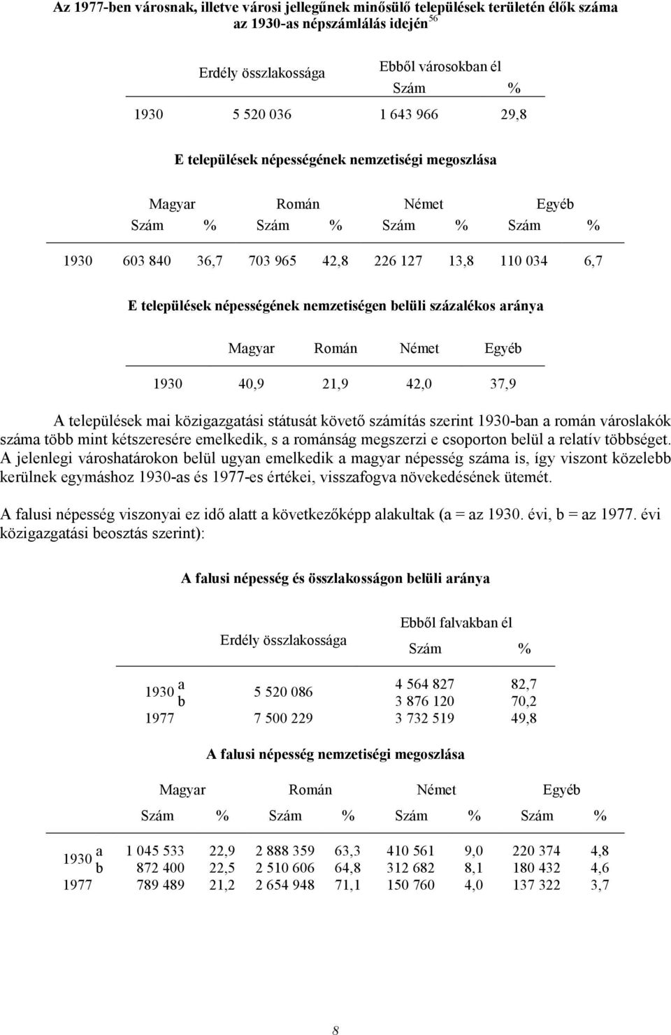 nemzetiségen belüli százalékos aránya Magyar Román Német Egyéb 1930 40,9 21,9 42,0 37,9 A települések mai közigazgatási státusát követı számítás szerint 1930-ban a román városlakók száma több mint