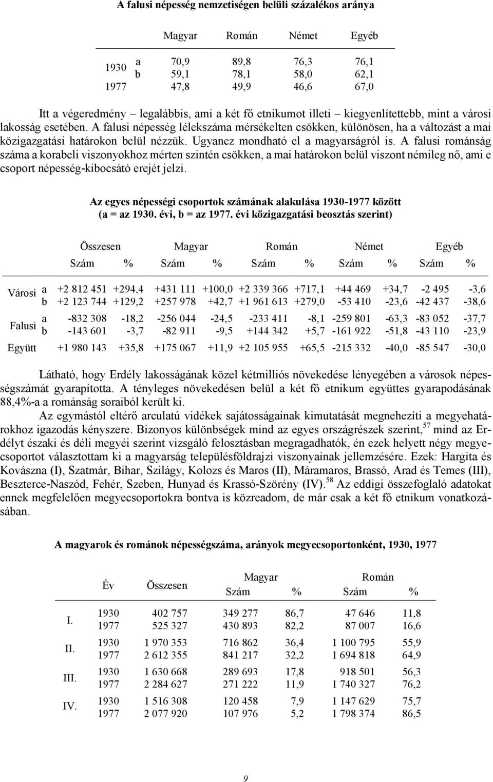 Ugyanez mondható el a magyarságról is. A falusi románság száma a korabeli viszonyokhoz mérten szintén csökken, a mai határokon belül viszont némileg nı, ami e csoport népesség-kibocsátó erejét jelzi.