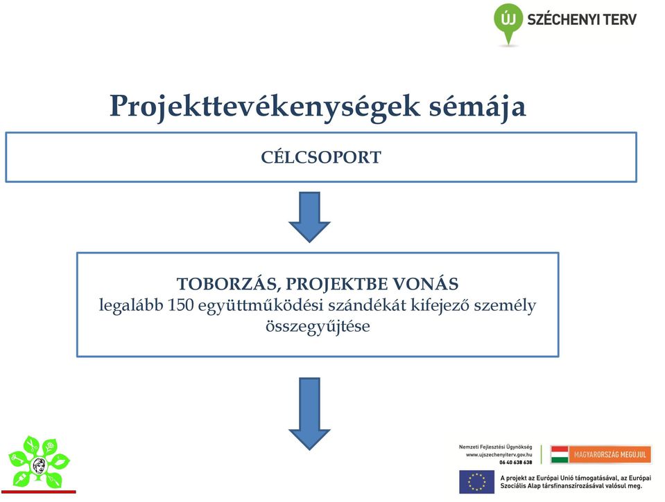 VONÁS legalább 150 együttműködési