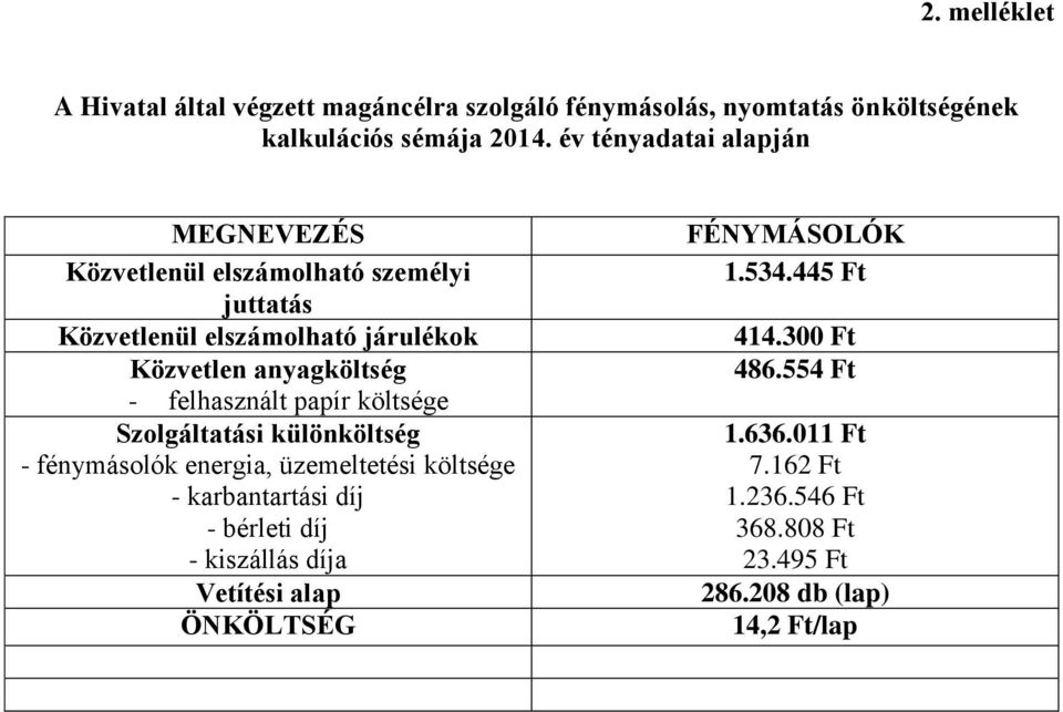 felhasznált papír költsége Szolgáltatási különköltség - fénymásolók energia, üzemeltetési költsége - karbantartási díj - bérleti díj -