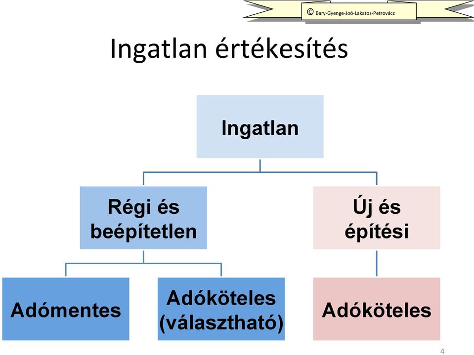 beépítetlen Új és építési Adómentes