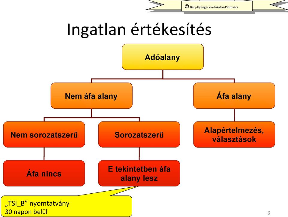 sorozatszerű Sorozatszerű Alapértelmezés, választások