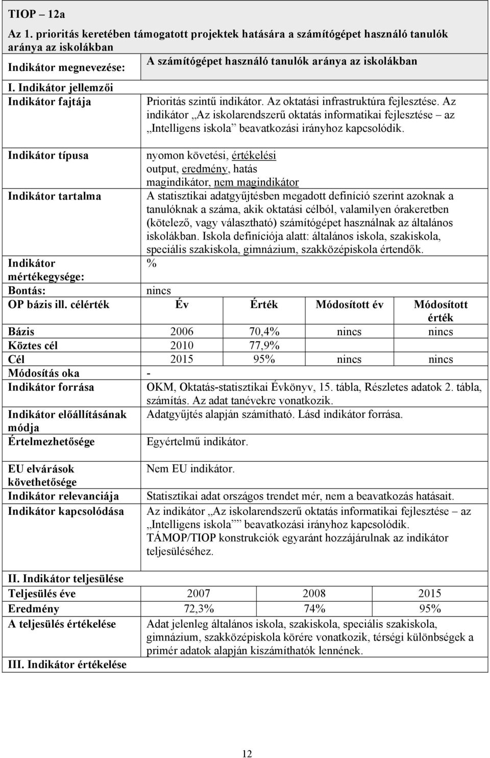 Az indikátor Az iskolarendszerű oktatás informatikai fejlesztése az Intelligens iskola beavatkozási irányhoz kapcsolódik.