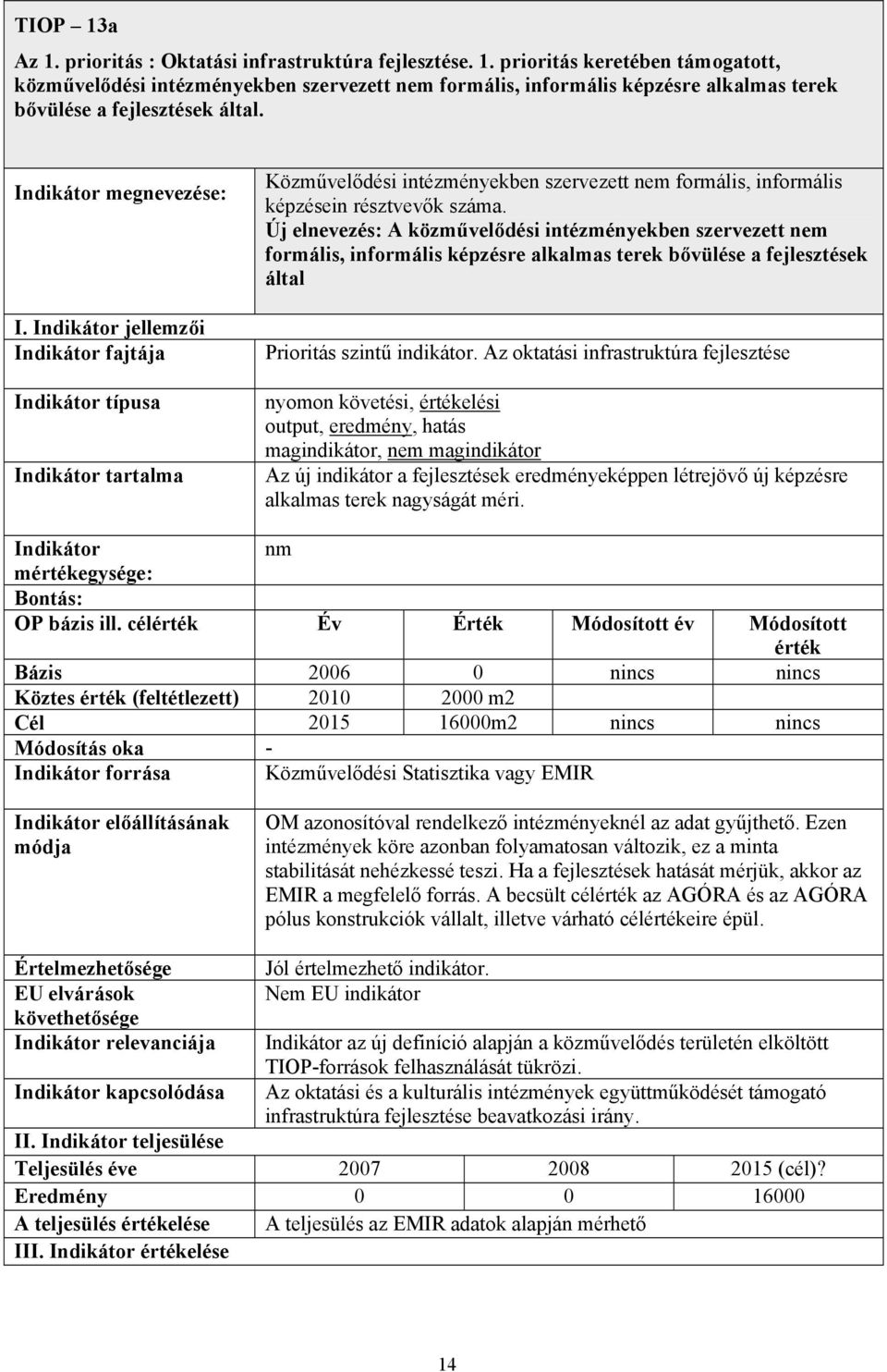 Új elnevezés: A közművelődési intézményekben szervezett nem formális, informális képzésre alkalmas terek bővülése a fejlesztések által Prioritás szintű indikátor.