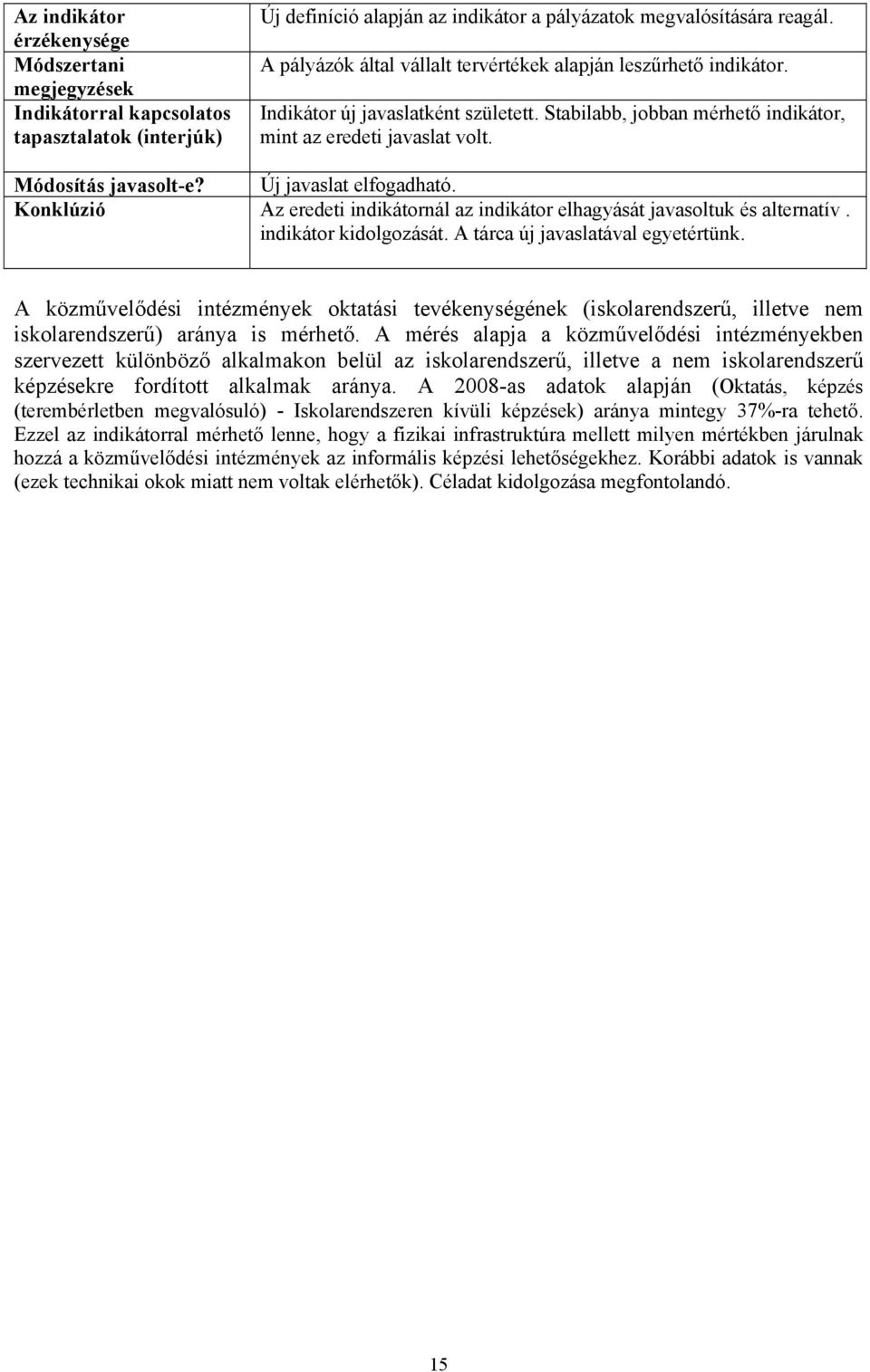 Új javaslat elfogadható. Konklúzió Az eredeti indikátornál az indikátor elhagyását javasoltuk és alternatív. indikátor kidolgozását. A tárca új javaslatával egyetértünk.