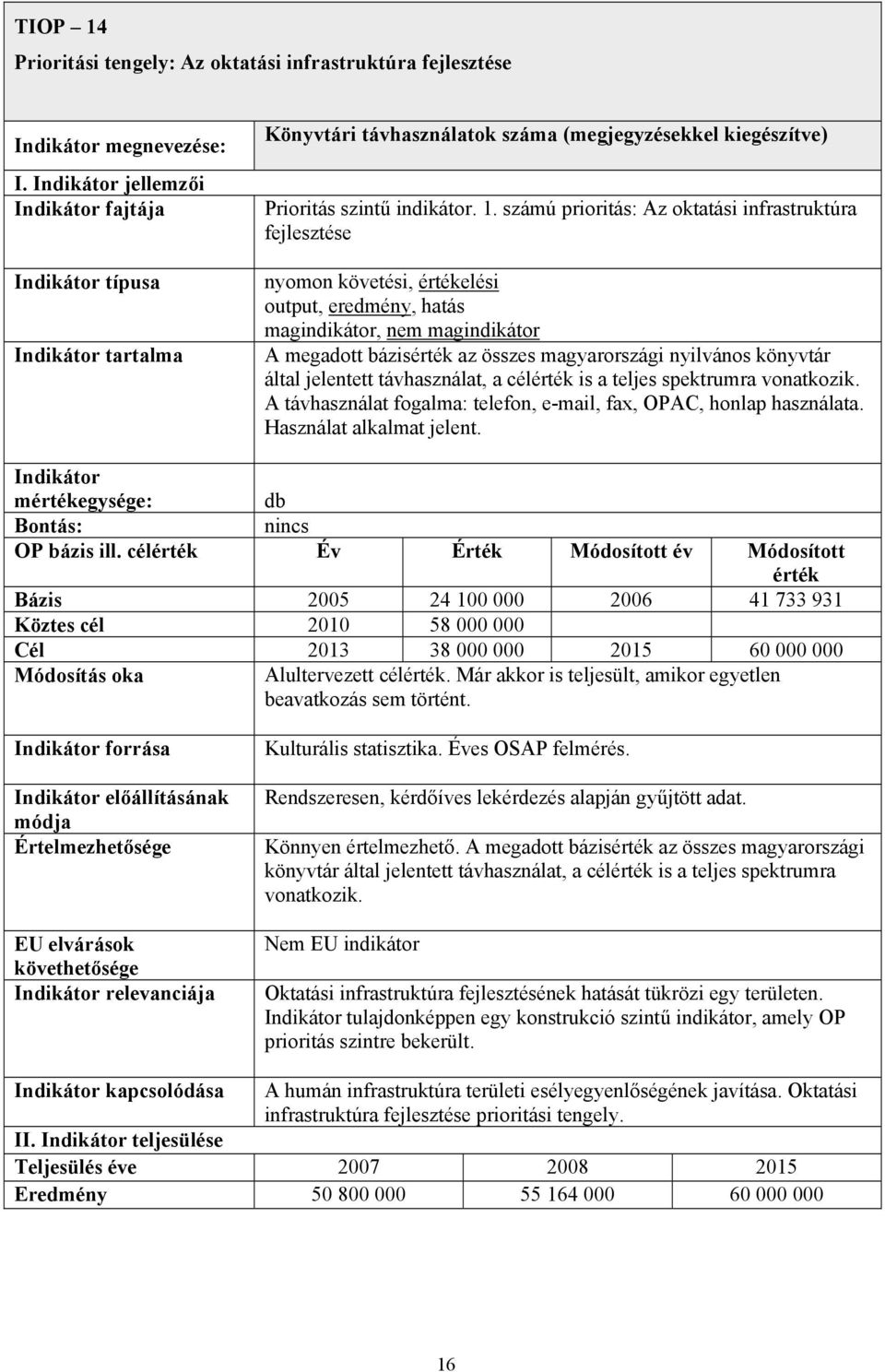 számú prioritás: Az oktatási infrastruktúra fejlesztése nyomon követési, értékelési output, eredmény, hatás magindikátor, nem magindikátor A megadott bázisérték az összes magyarországi nyilvános