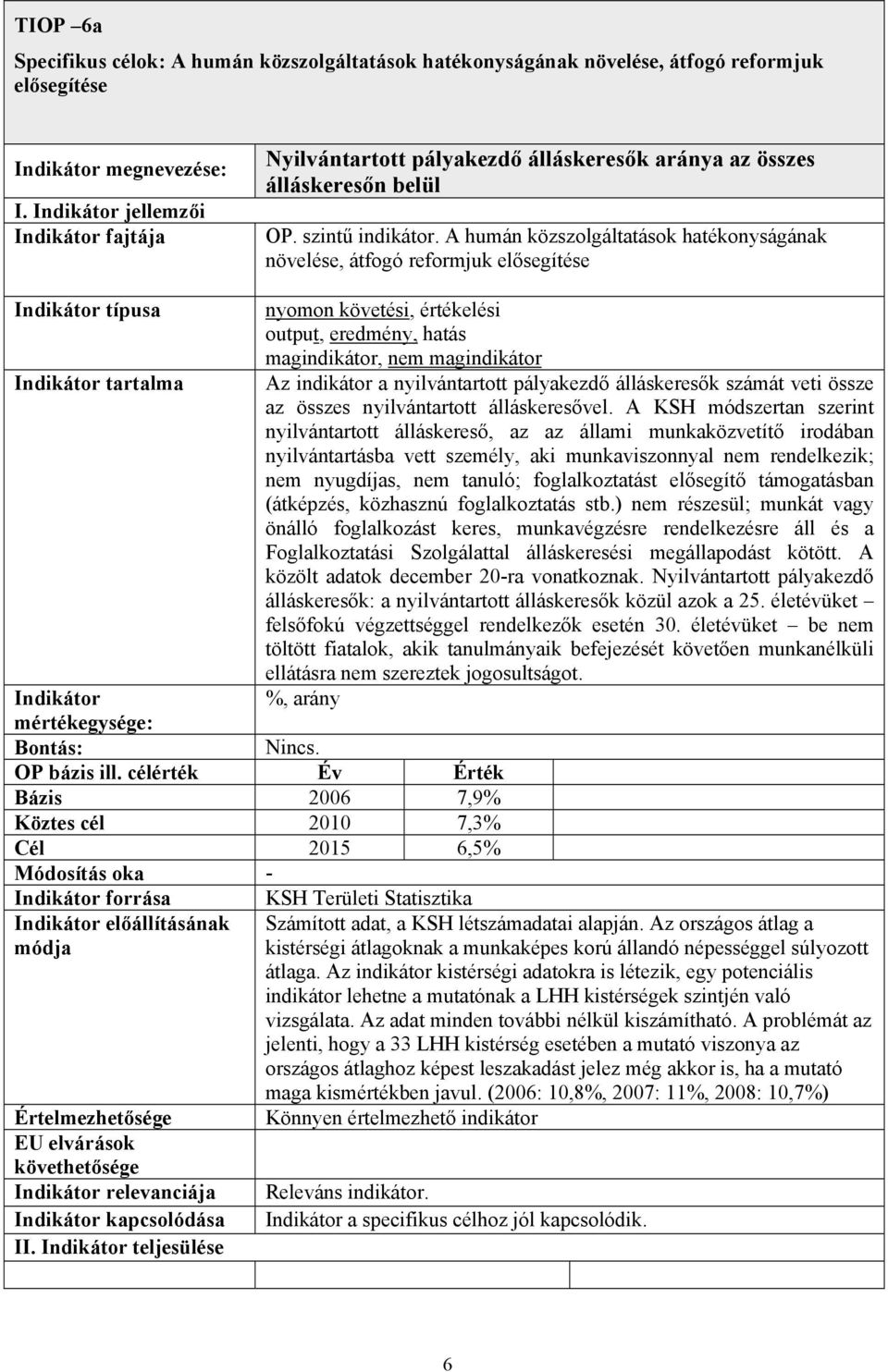 A humán közszolgáltatások hatékonyságának növelése, átfogó reformjuk elősegítése Indikátor típusa nyomon követési, értékelési output, eredmény, hatás magindikátor, nem magindikátor Indikátor tartalma