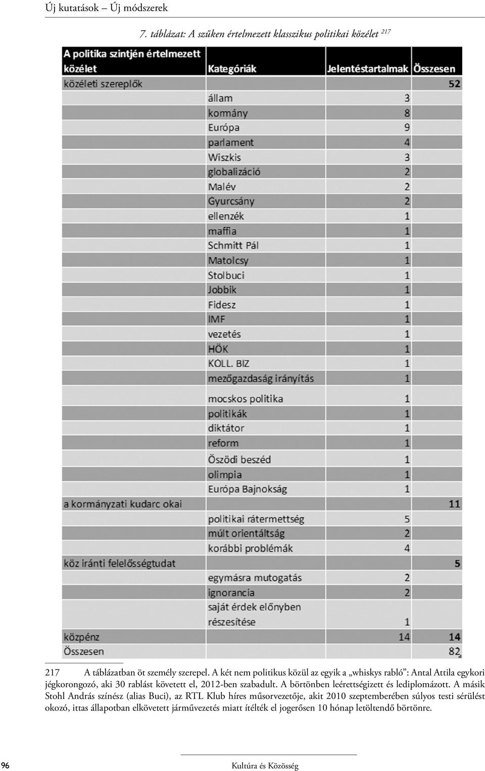 A börtönben leérettségizett és lediplomázott.
