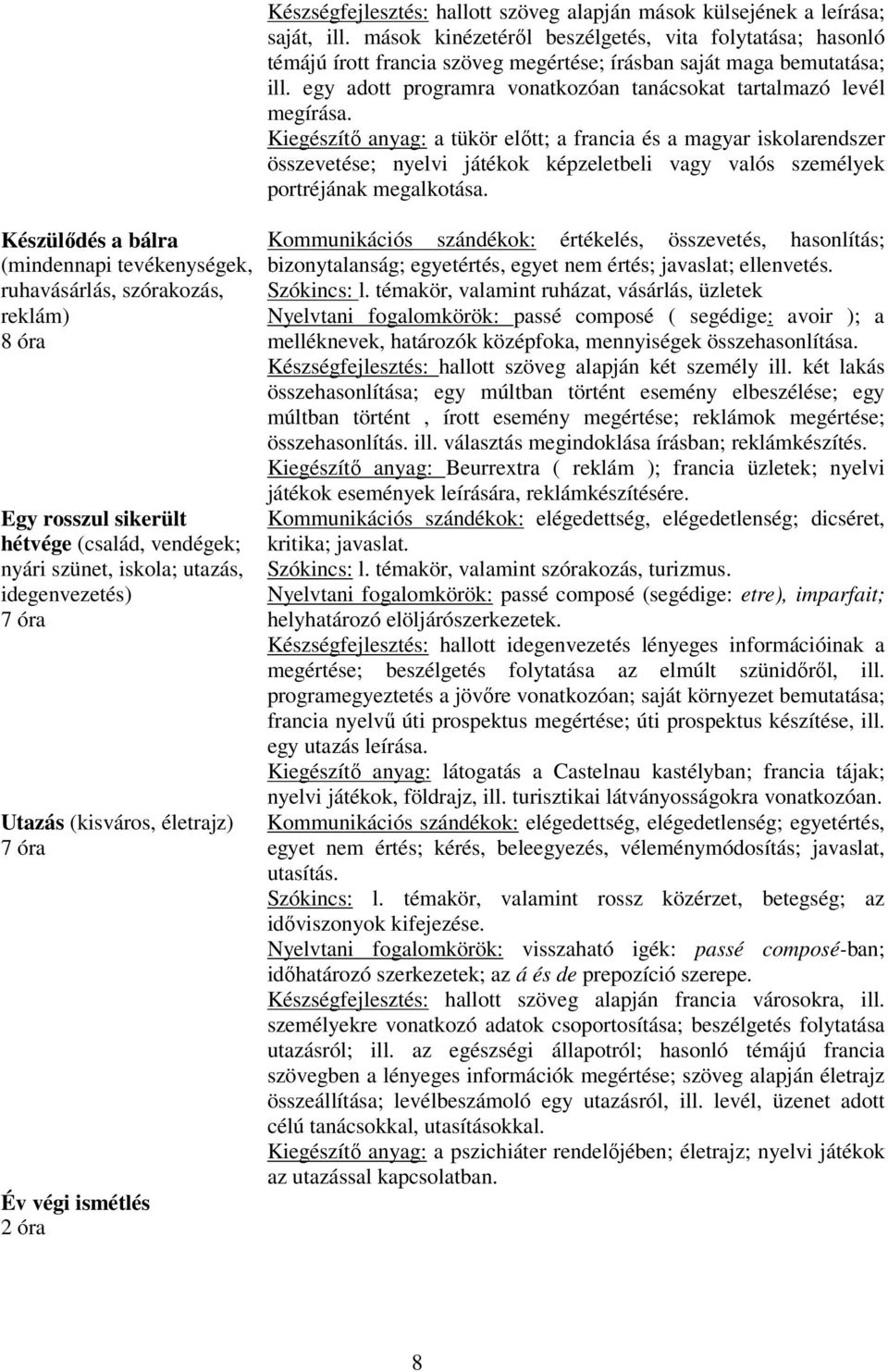 mások kinézetéről beszélgetés, vita folytatása; hasonló témájú írott francia szöveg megértése; írásban saját maga bemutatása; ill. egy adott programra vonatkozóan tanácsokat tartalmazó levél megírása.