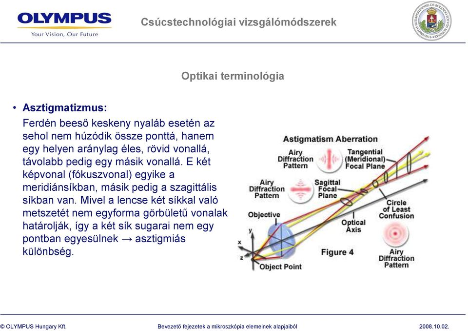 E két képvonal (fókuszvonal) egyike a meridiánsíkban, másik pedig a szagittális síkban van.