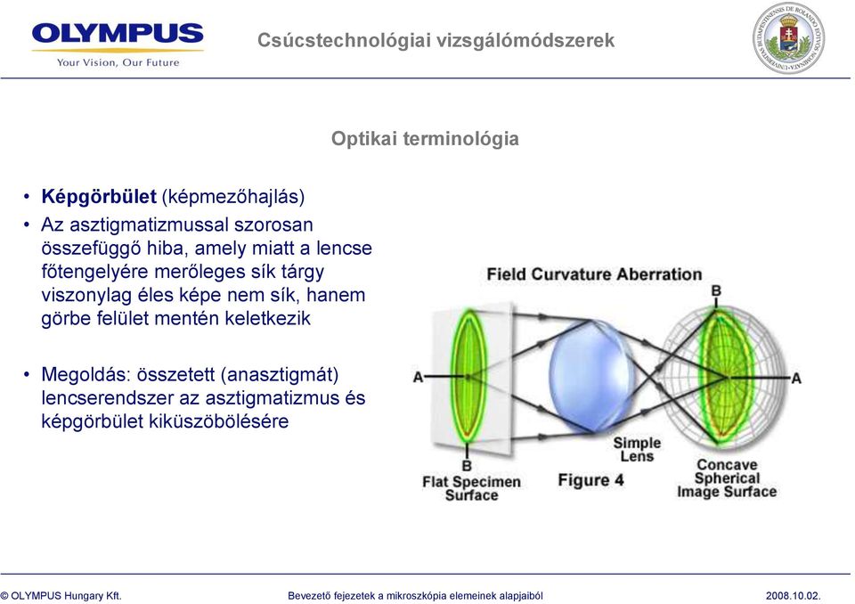 viszonylag éles képe nem sík, hanem görbe felület mentén keletkezik Megoldás: