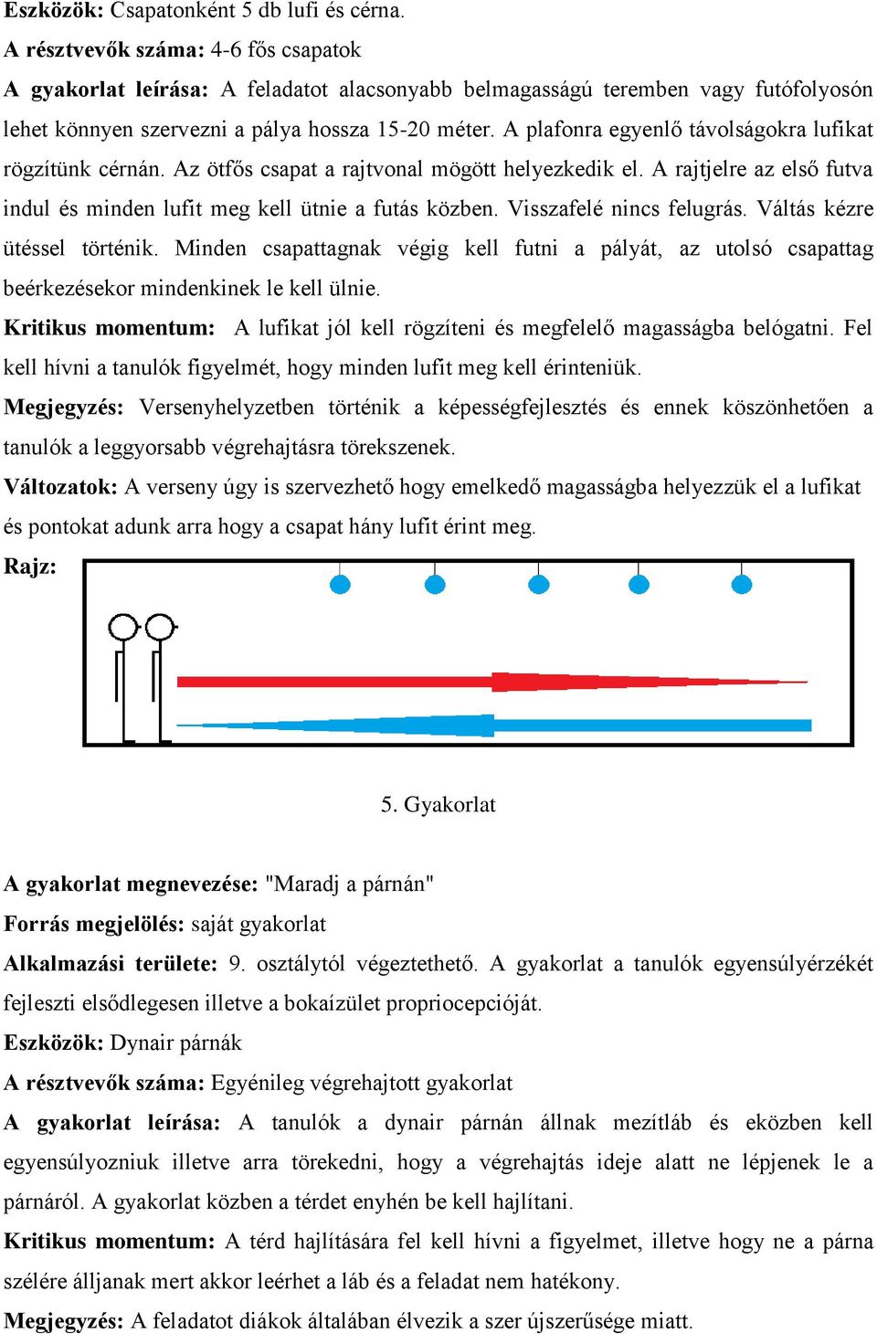 A plafonra egyenlő távolságokra lufikat rögzítünk cérnán. Az ötfős csapat a rajtvonal mögött helyezkedik el. A rajtjelre az első futva indul és minden lufit meg kell ütnie a futás közben.