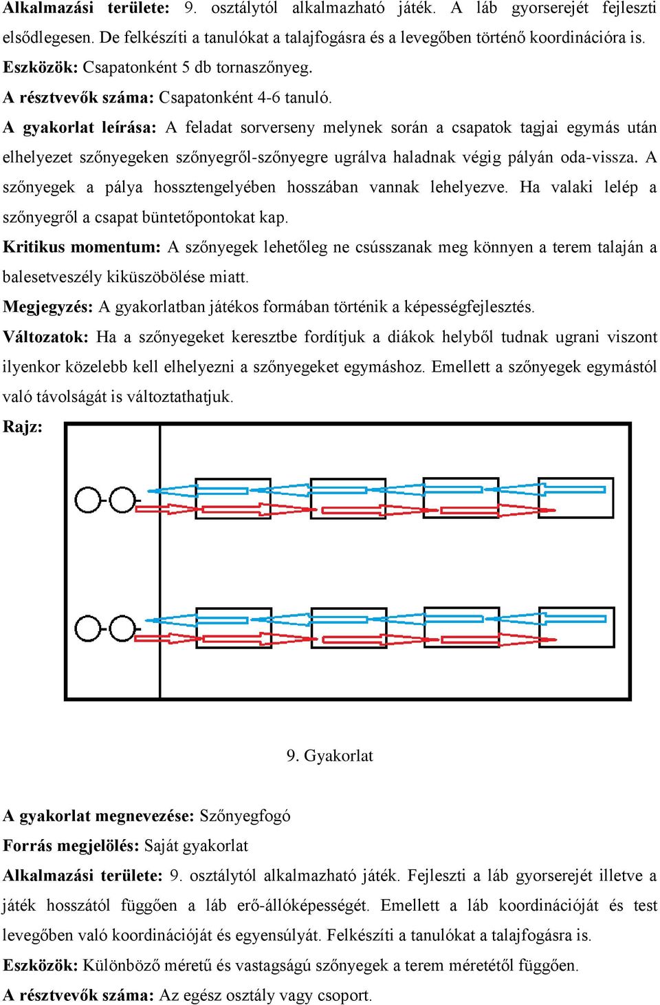 A gyakorlat leírása: A feladat sorverseny melynek során a csapatok tagjai egymás után elhelyezet szőnyegeken szőnyegről-szőnyegre ugrálva haladnak végig pályán oda-vissza.