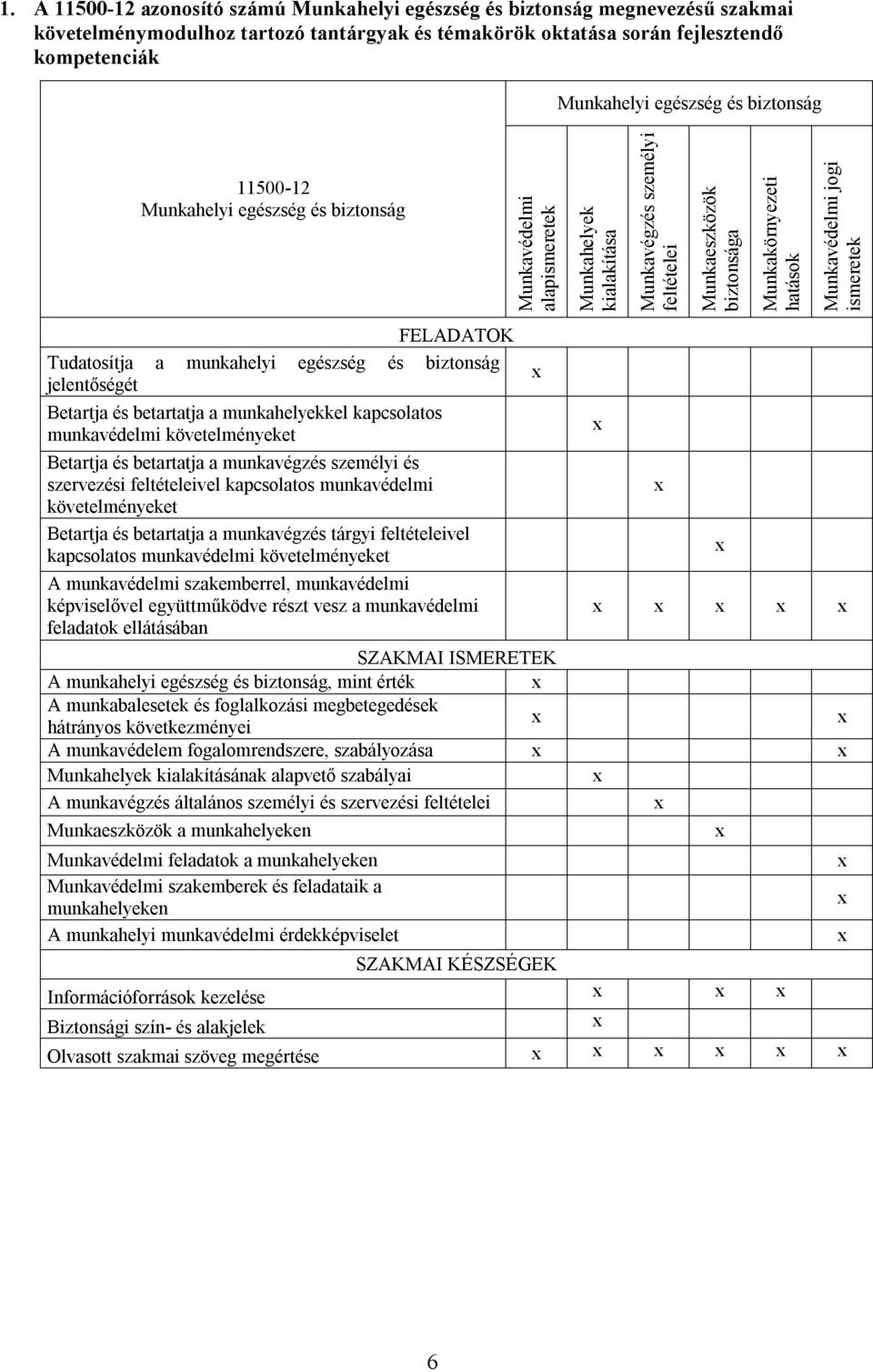 jogi ismeretek FELADATOK Tudatosítja a munkahelyi egészség és biztonság jelentőségét Betartja és betartatja a munkahelyekkel kapcsolatos munkavédelmi követelményeket Betartja és betartatja a